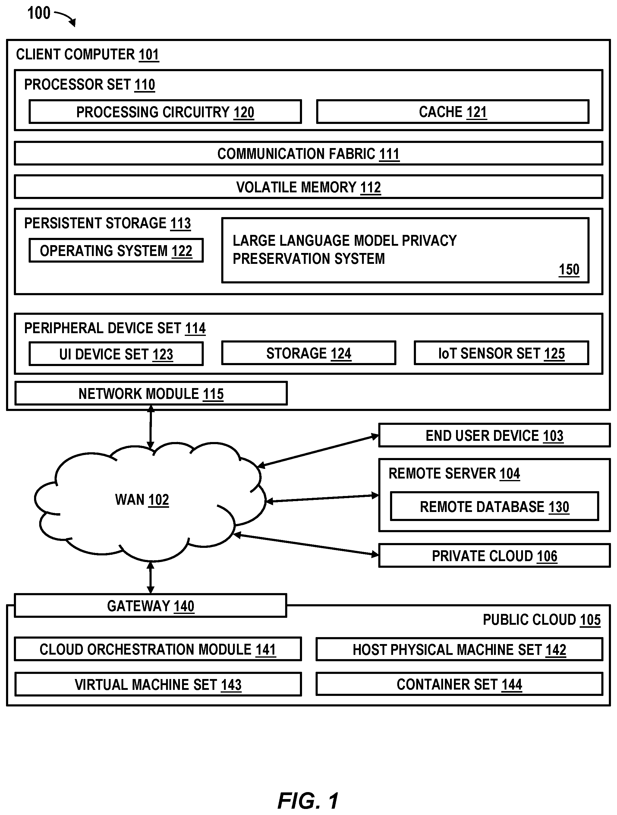 Patent US12455980 Figure 1 – Large language model privacy preservation system