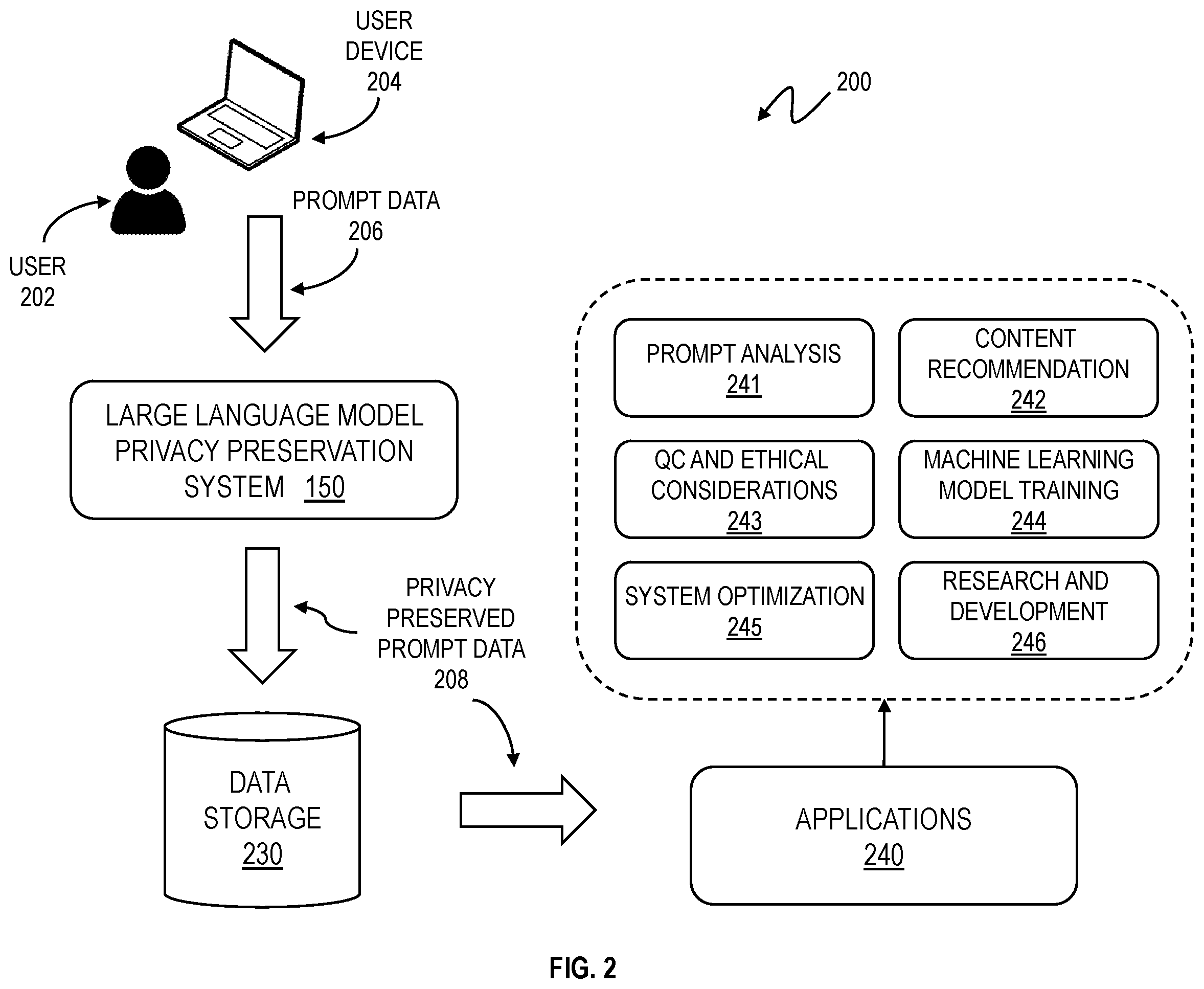 Patent US12455980 Figure 2 – Large language model privacy preservation system