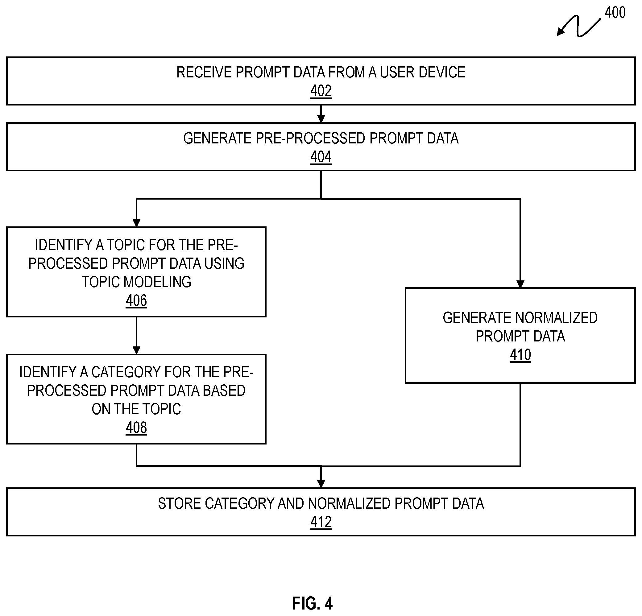 Patent US12455980 Figure 4 – Large language model privacy preservation system