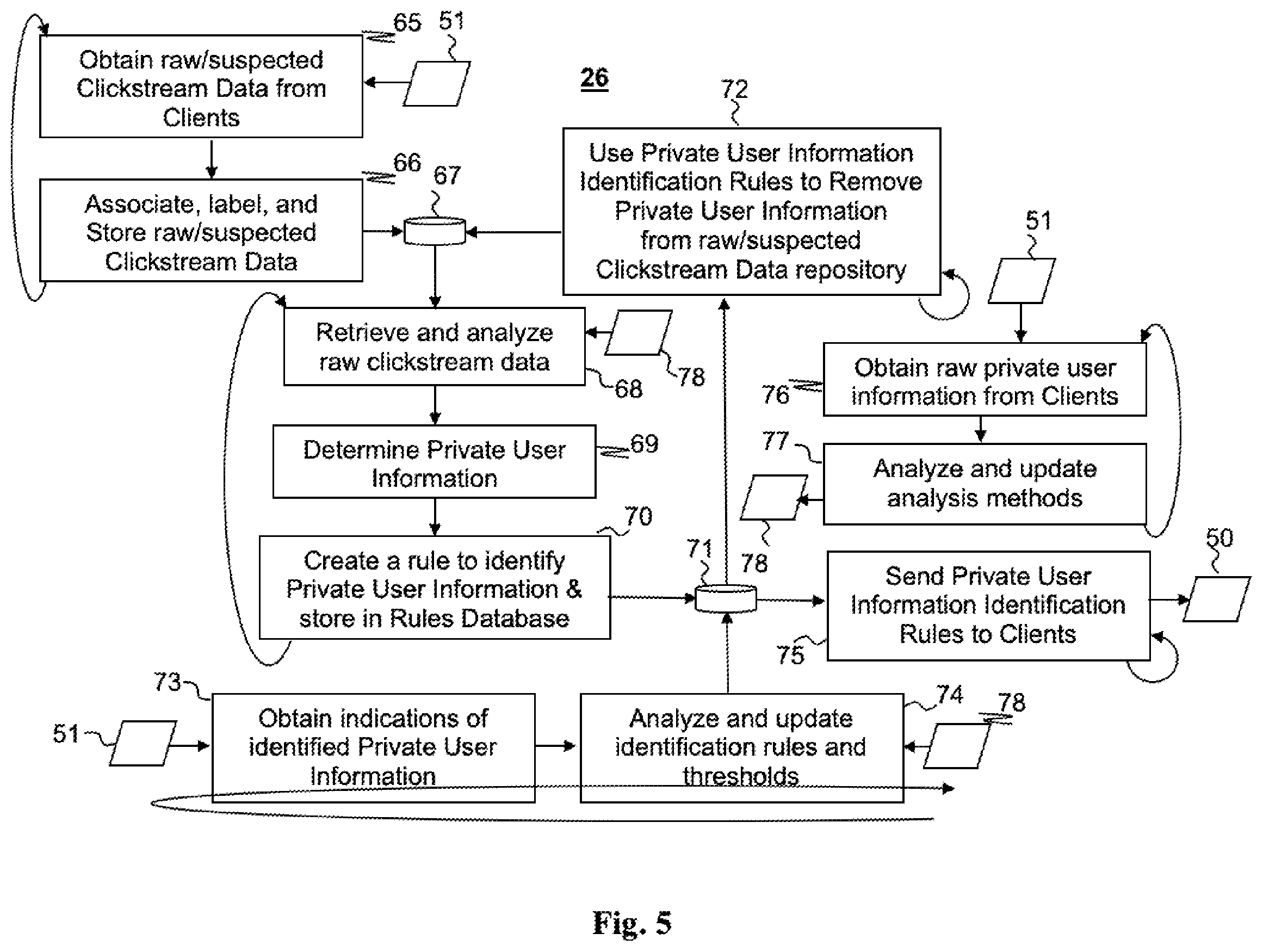 Patent US12455982 Figure 5 – System and a method for identifying private user information