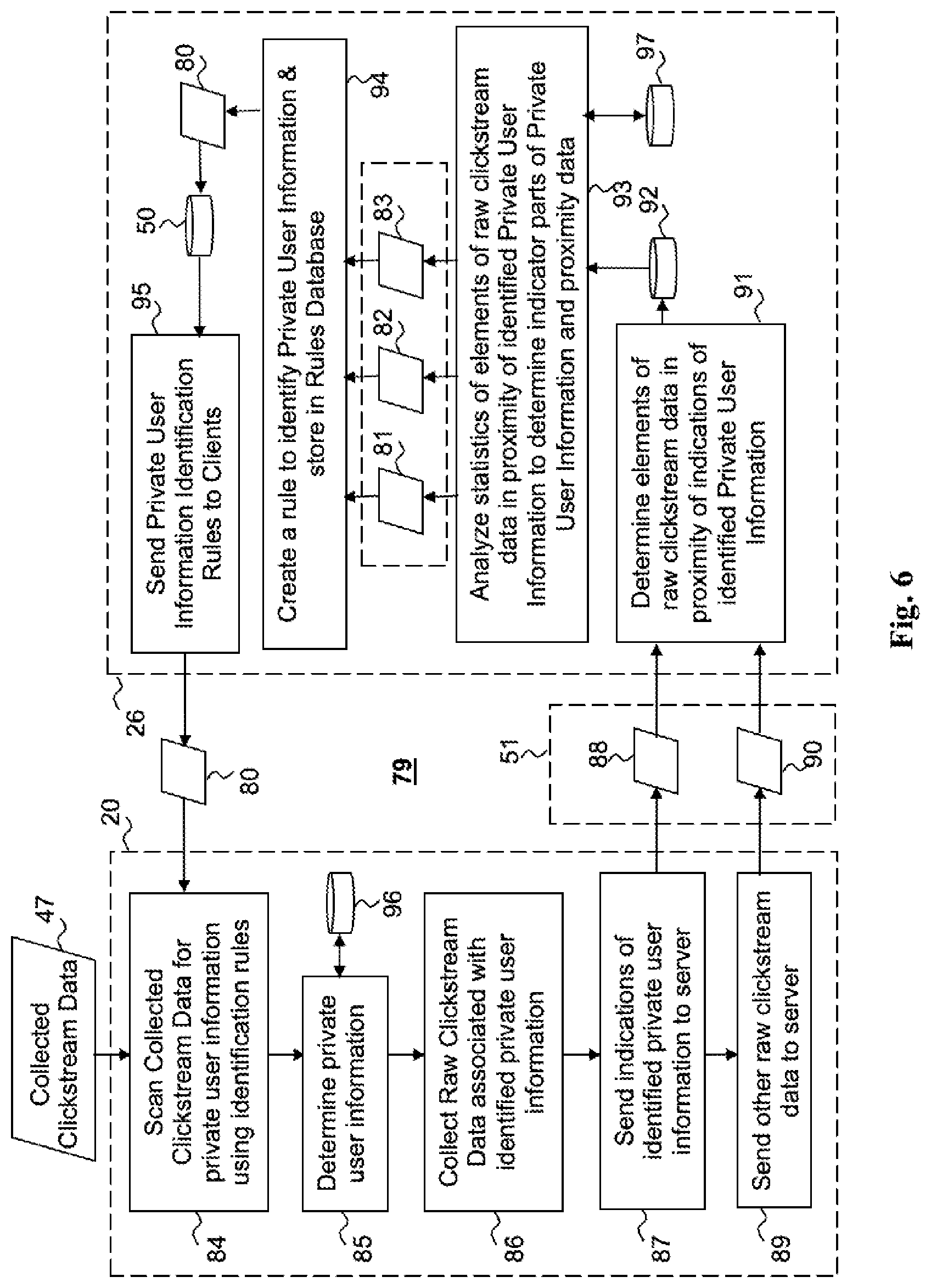 Patent US12455982 Figure 6 – System and a method for identifying private user information