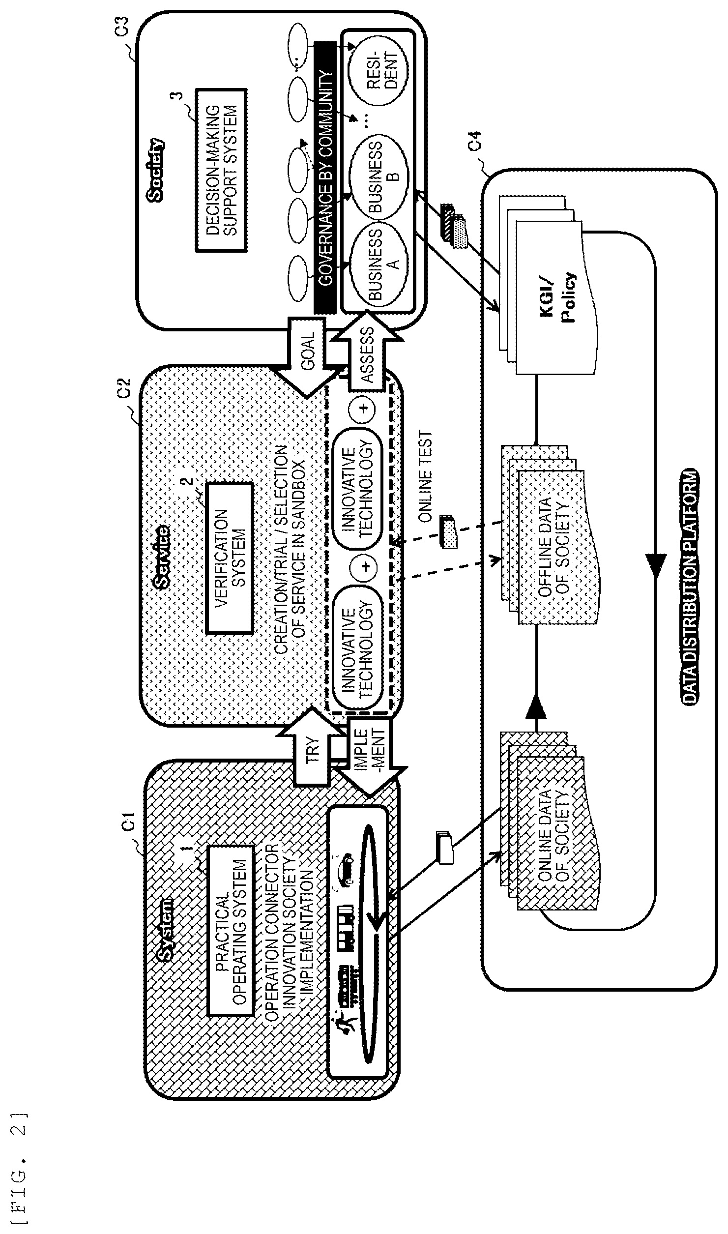 Patent US12455983 Figure 2 – Data cooperation system, data cooperation method, trust system, and data publicizing method