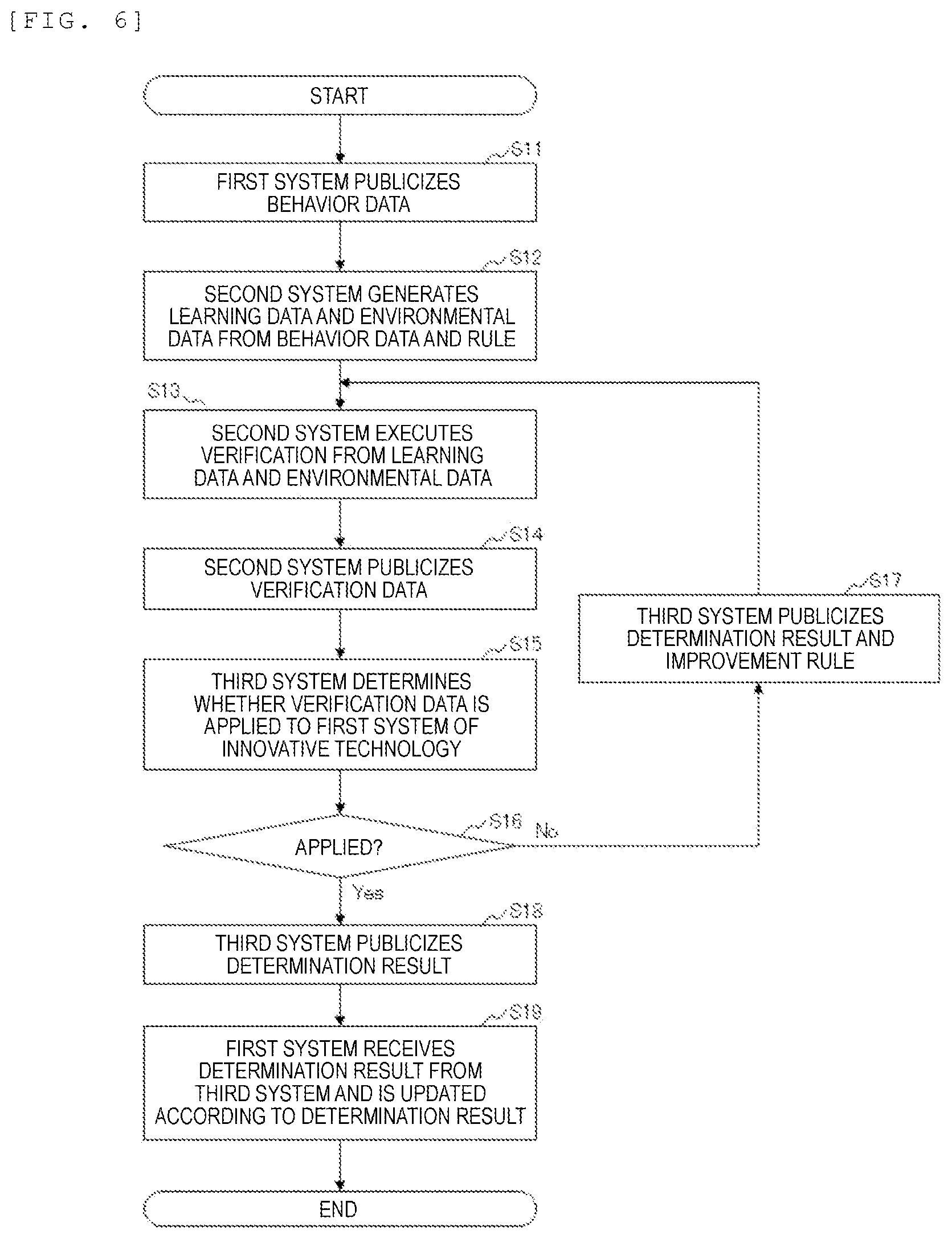 Patent US12455983 Figure 6 – Data cooperation system, data cooperation method, trust system, and data publicizing method