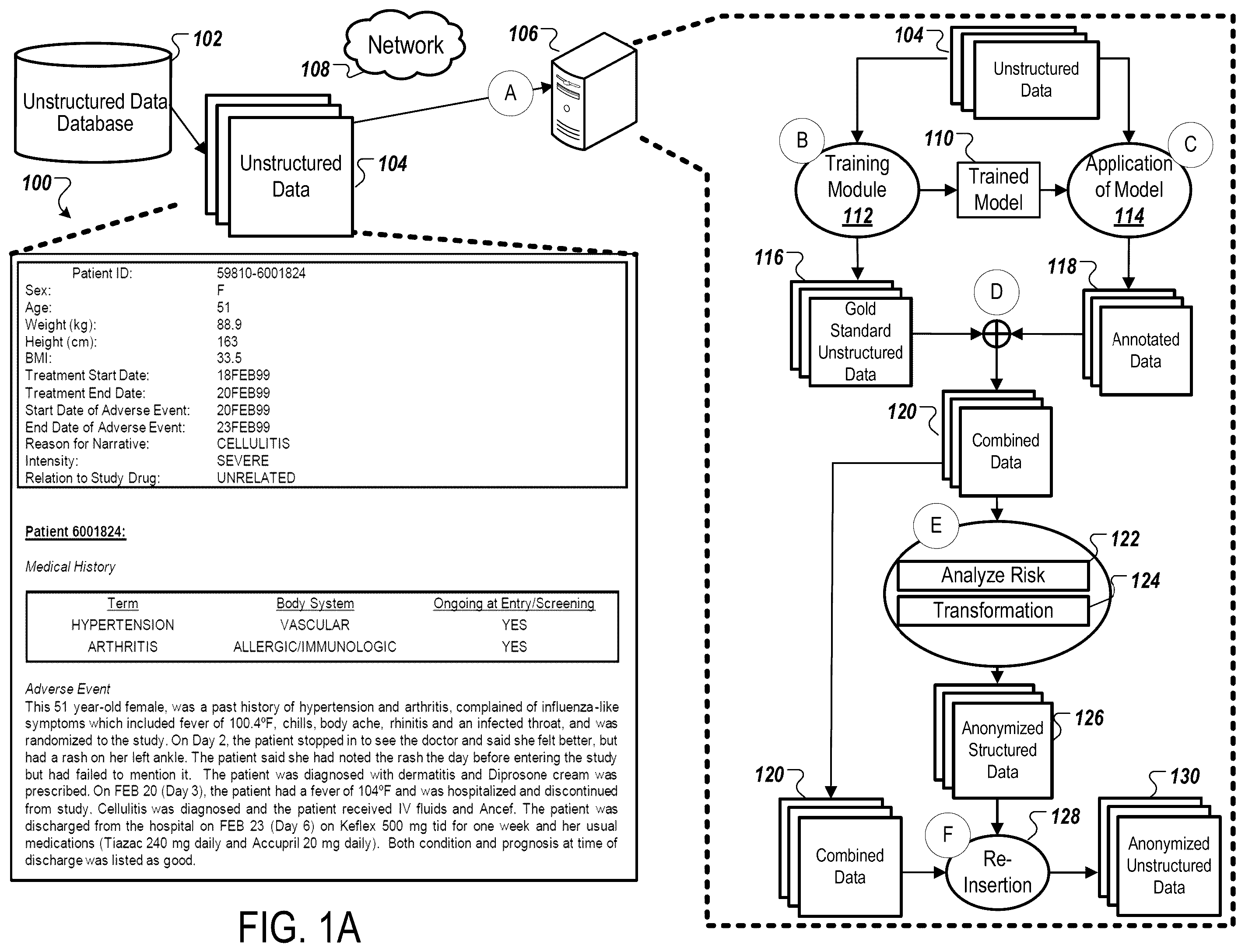 Patent US12455984 Figure 1 – Machine learning for data anonymization