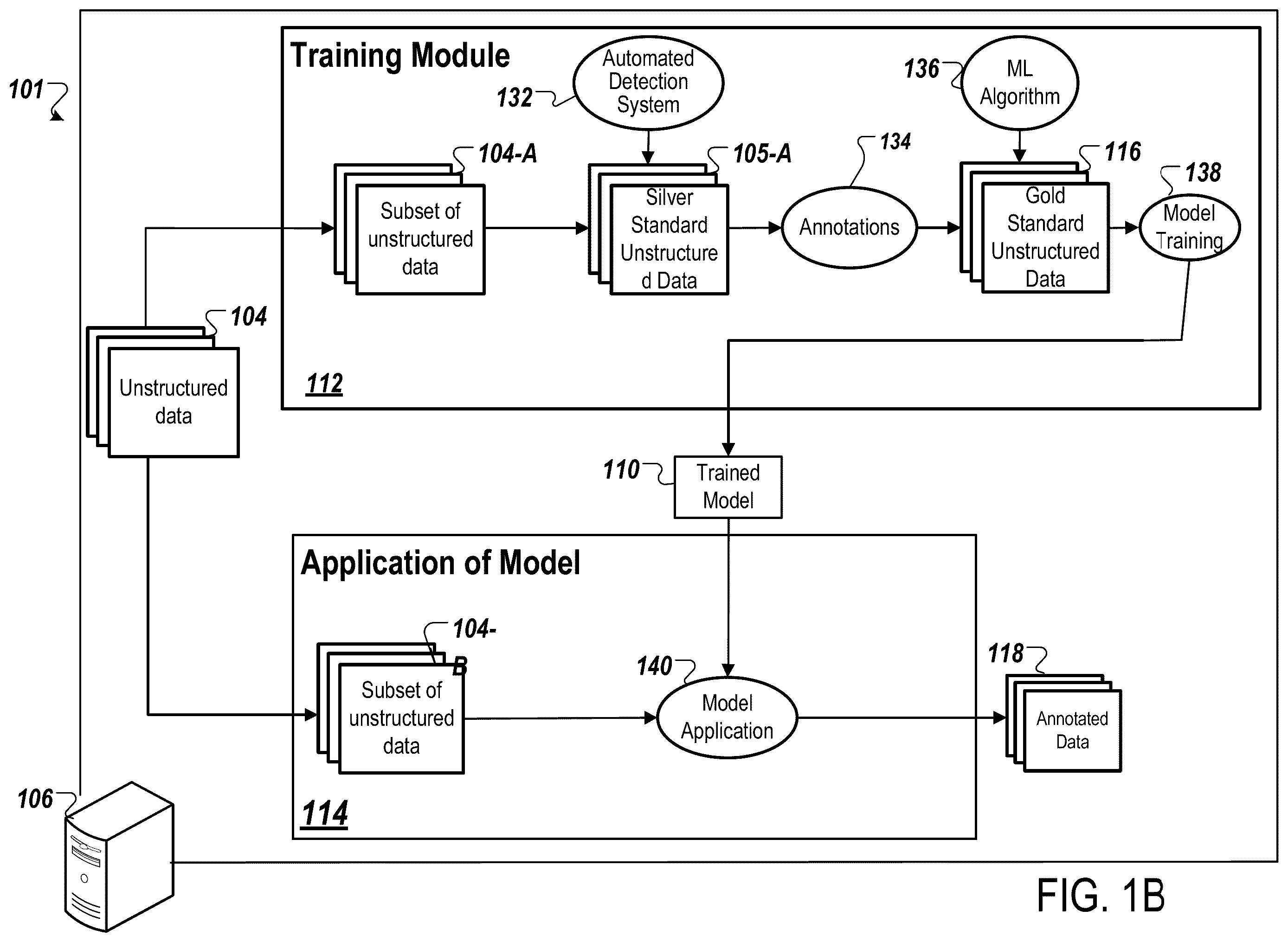 Patent US12455984 Figure 2 – Machine learning for data anonymization