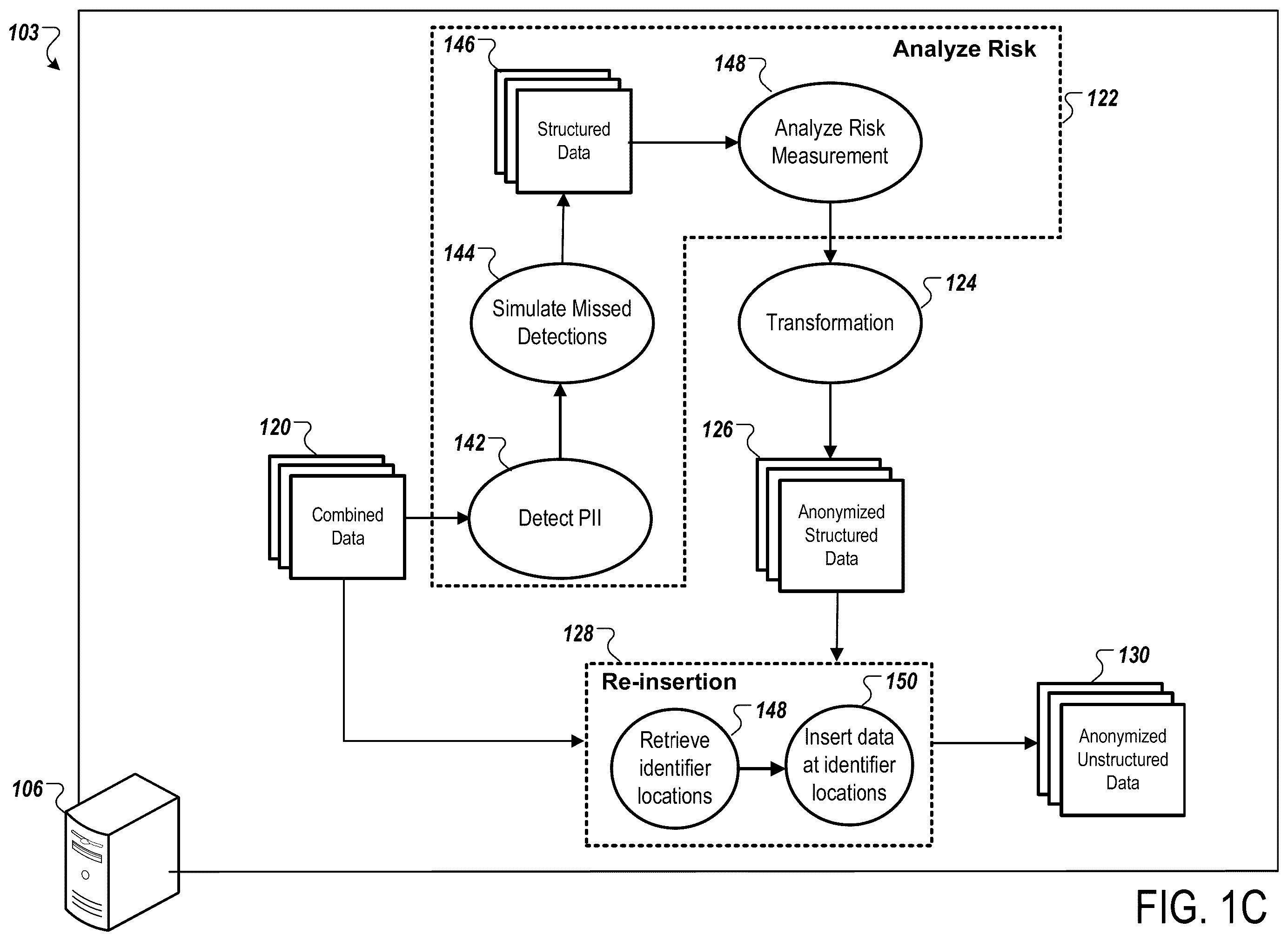 Patent US12455984 Figure 3 – Machine learning for data anonymization