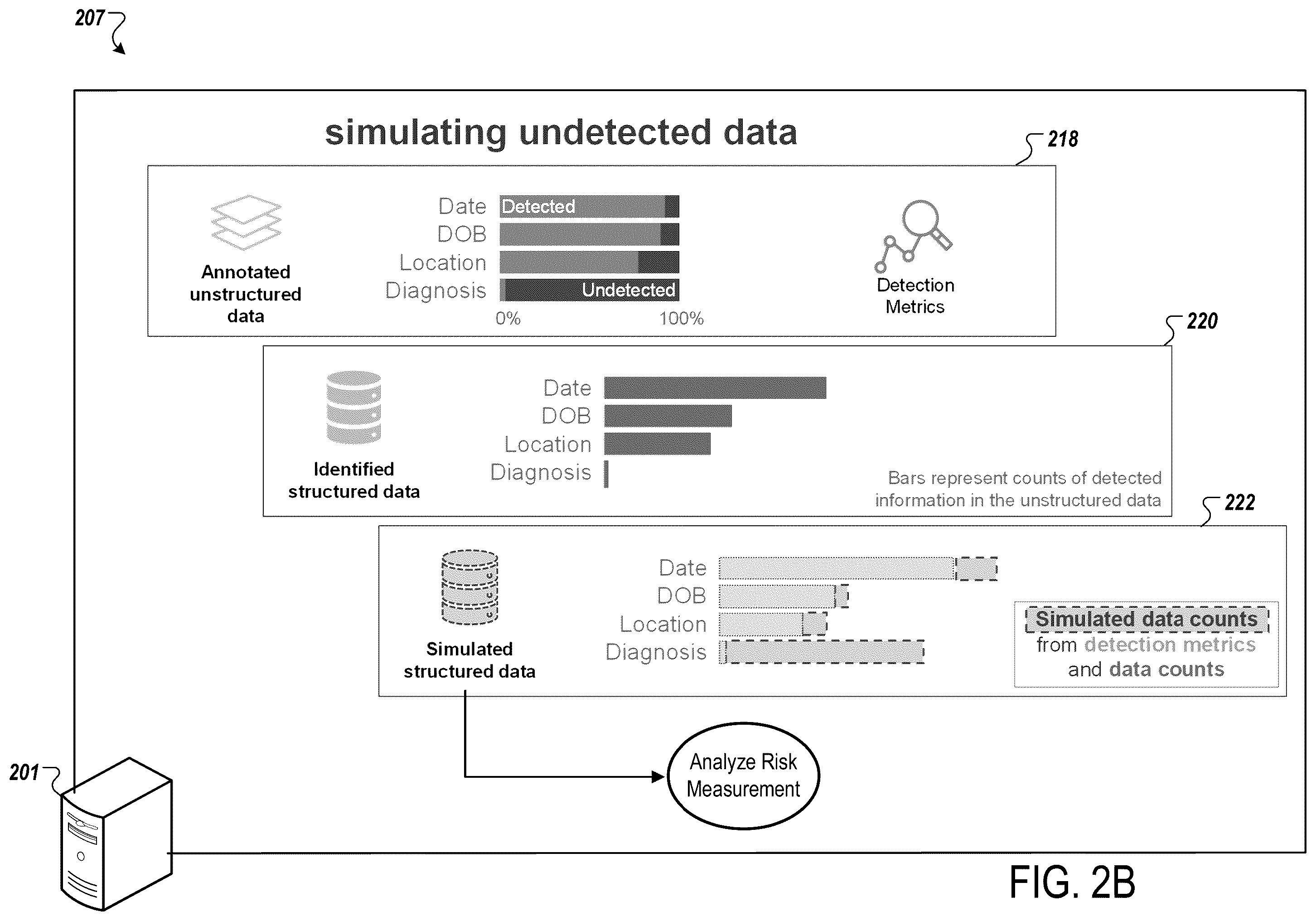 Patent US12455984 Figure 5 – Machine learning for data anonymization