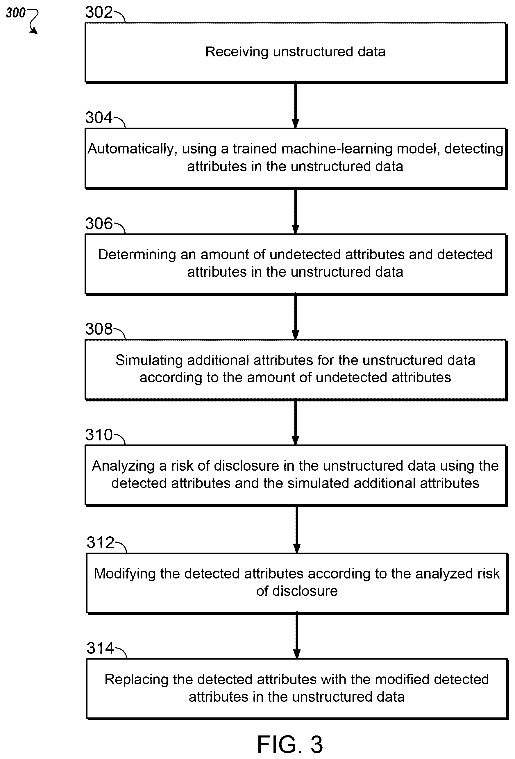 Patent US12455984 Figure 6 – Machine learning for data anonymization