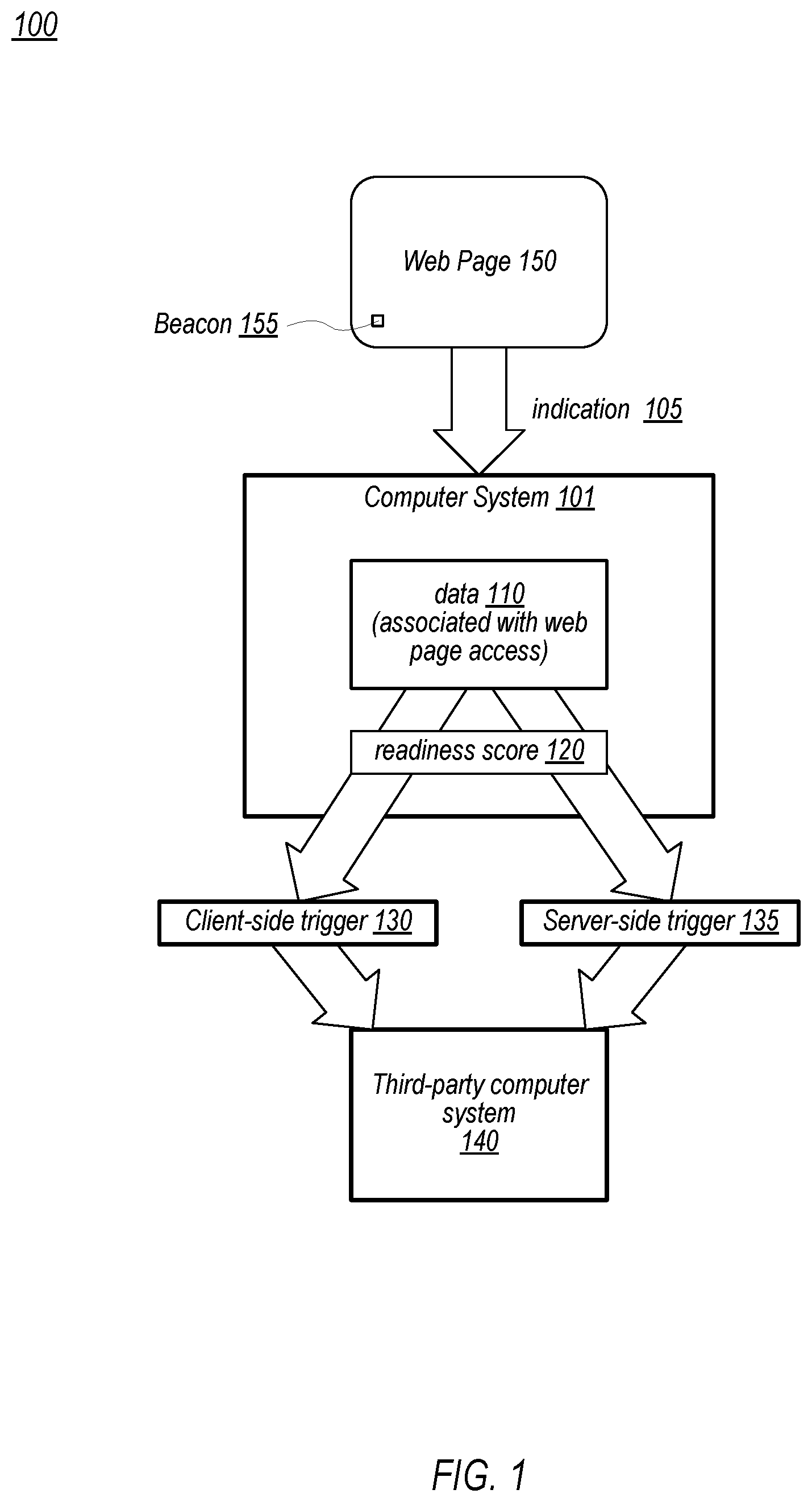 Patent US12455986 Figure 1 – Dynamic trigger of web beacons