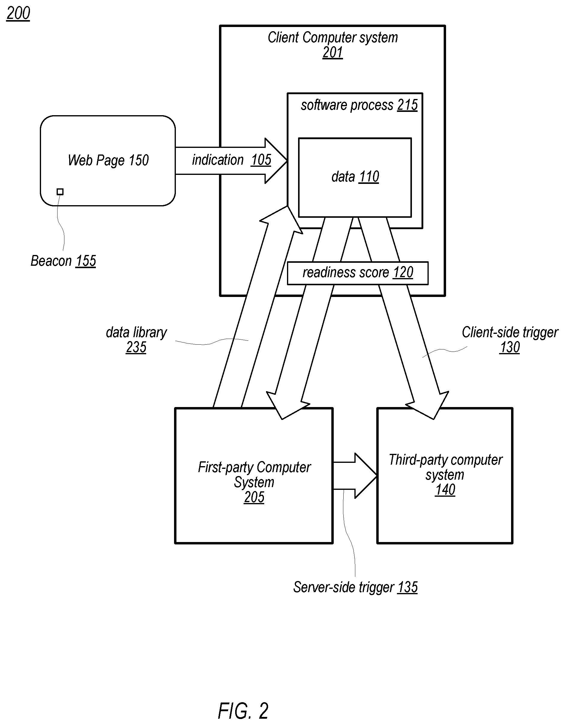 Patent US12455986 Figure 2 – Dynamic trigger of web beacons