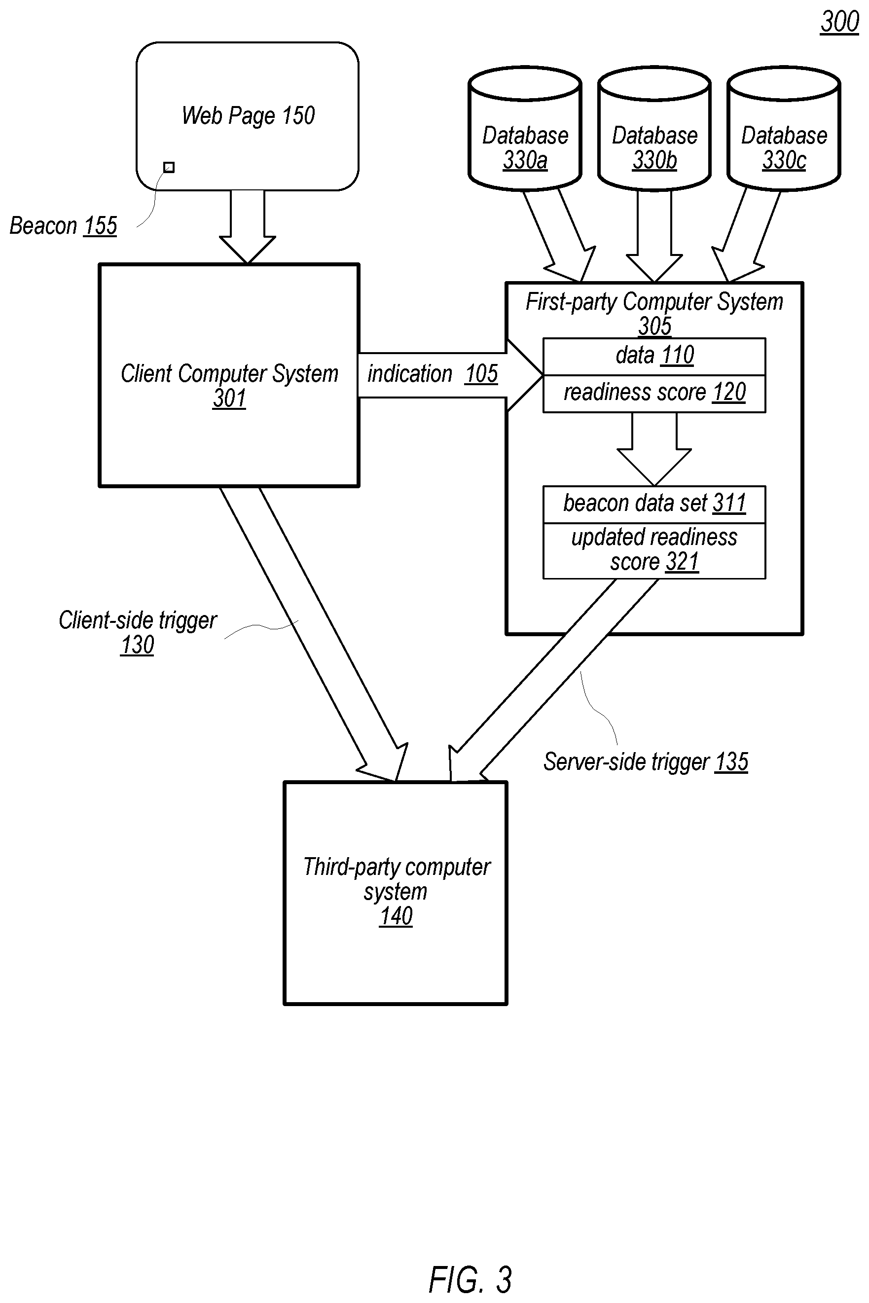 Patent US12455986 Figure 3 – Dynamic trigger of web beacons
