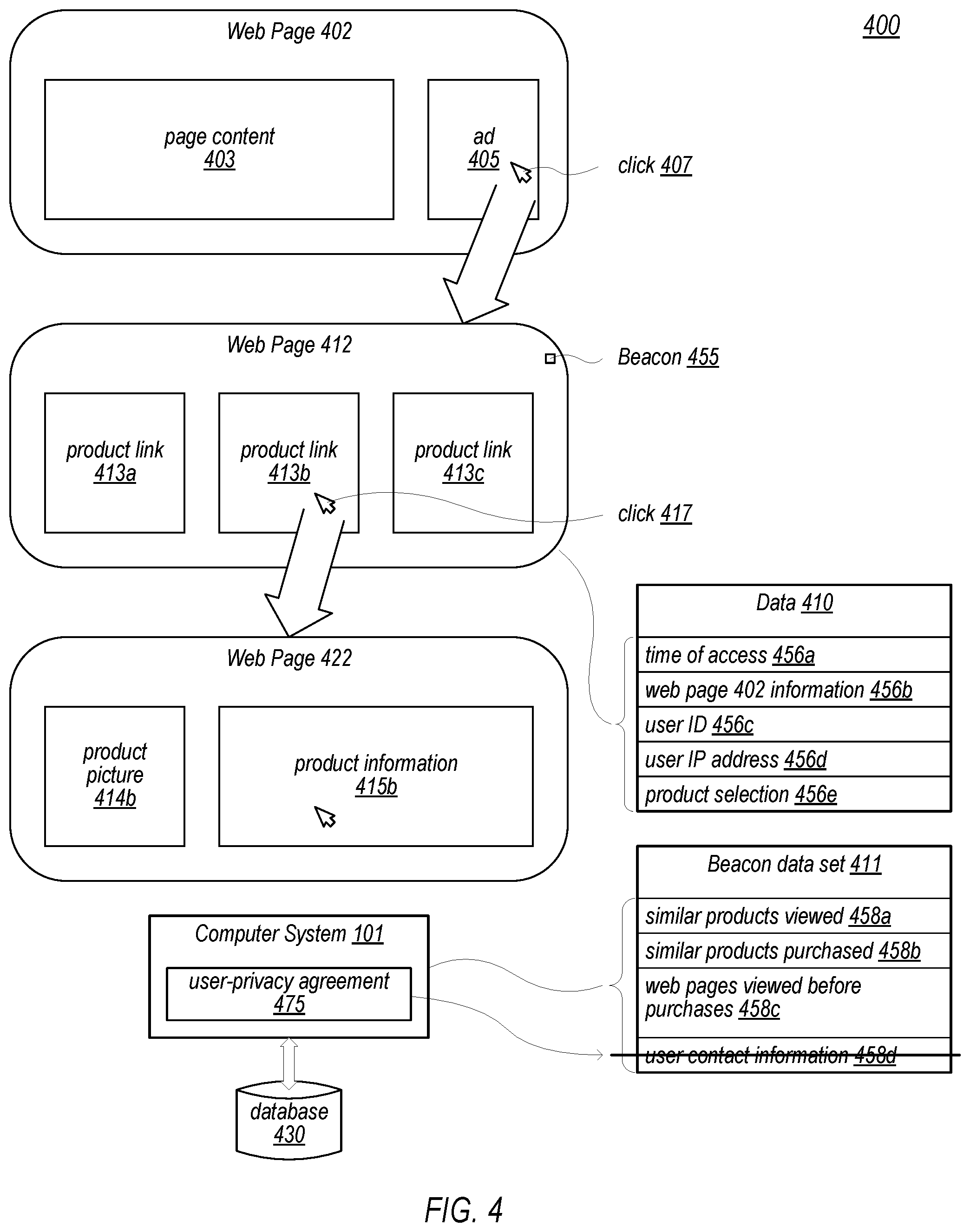 Patent US12455986 Figure 4 – Dynamic trigger of web beacons