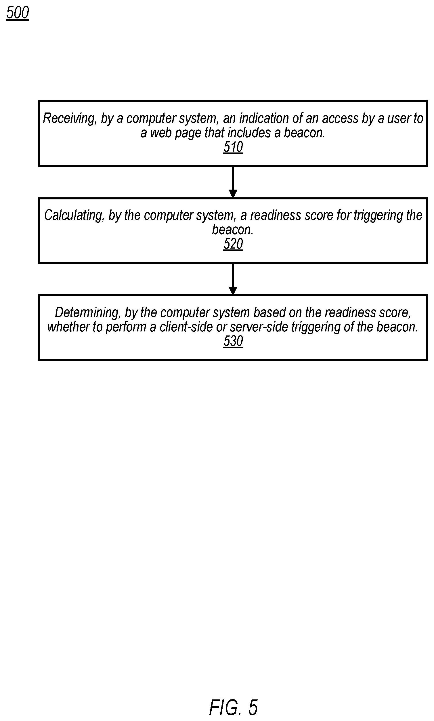 Patent US12455986 Figure 5 – Dynamic trigger of web beacons