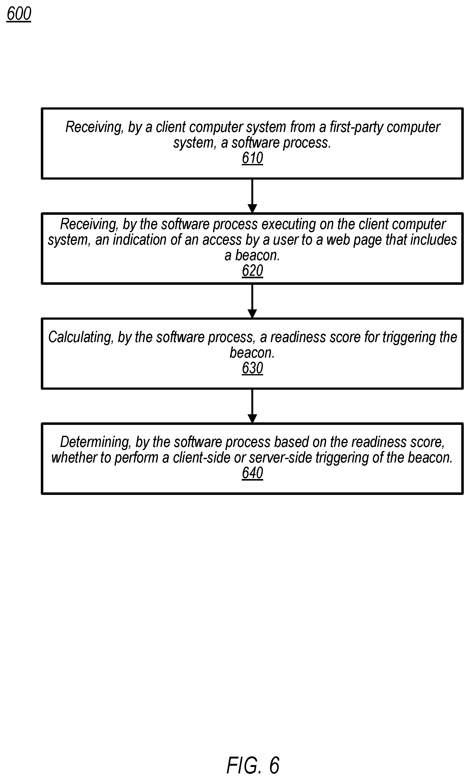 Patent US12455986 Figure 6 – Dynamic trigger of web beacons