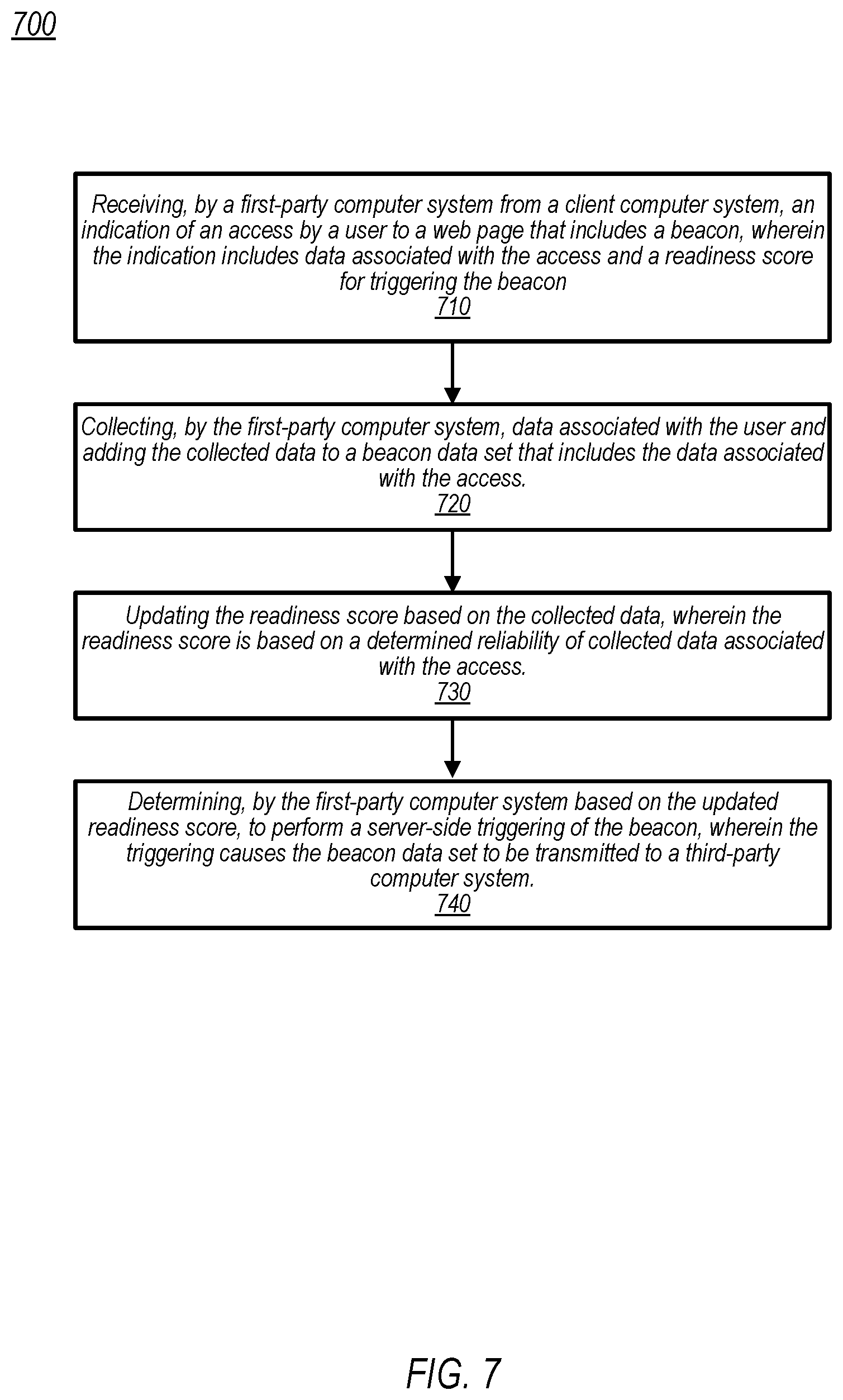 Patent US12455986 Figure 7 – Dynamic trigger of web beacons