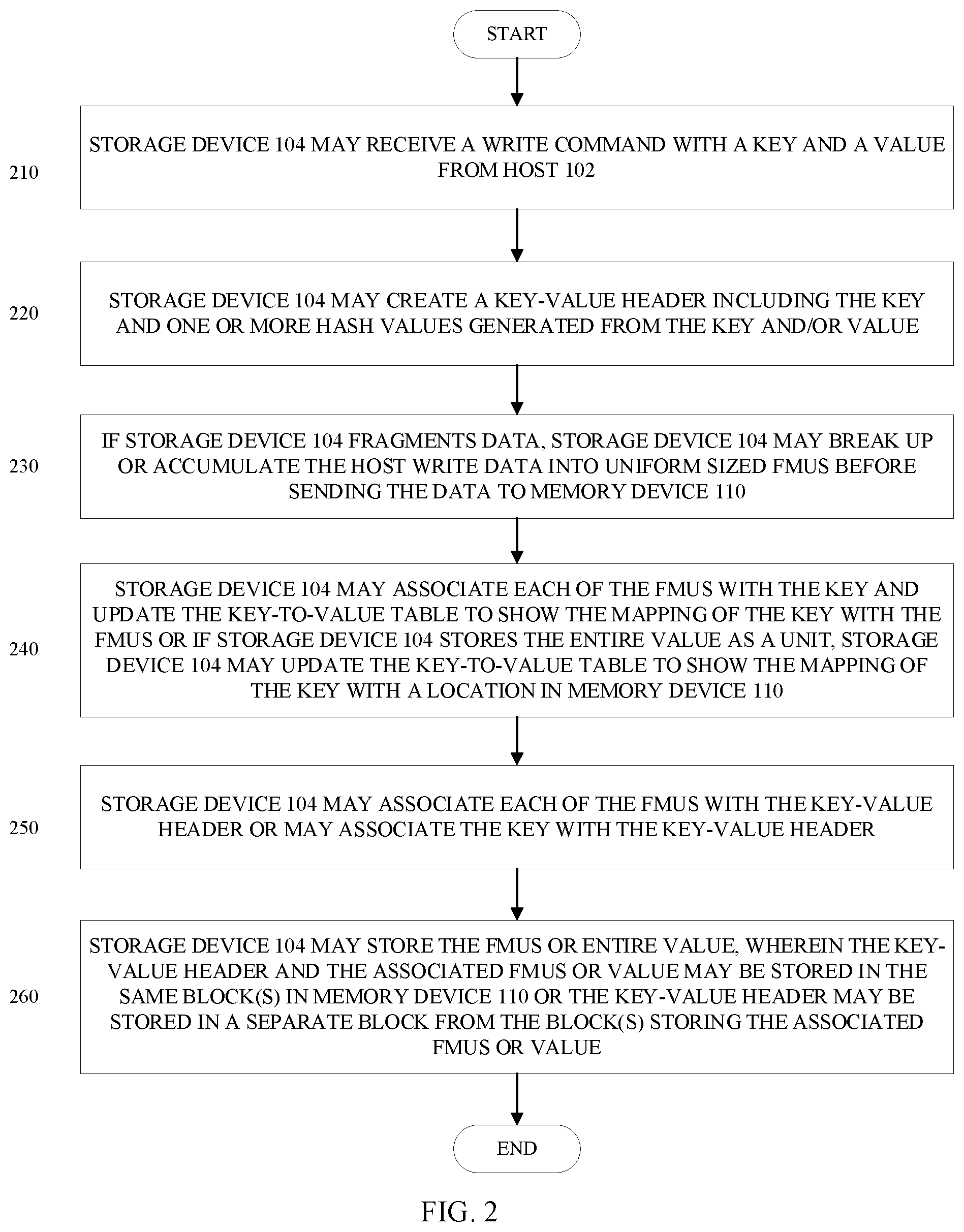 Patent US12455988 Figure 2 – Data integrity in key value solid-state drives
