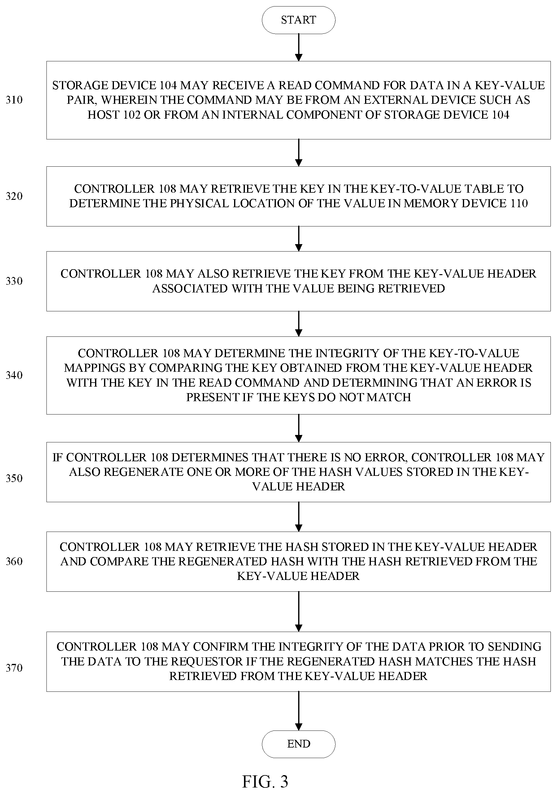 Patent US12455988 Figure 3 – Data integrity in key value solid-state drives