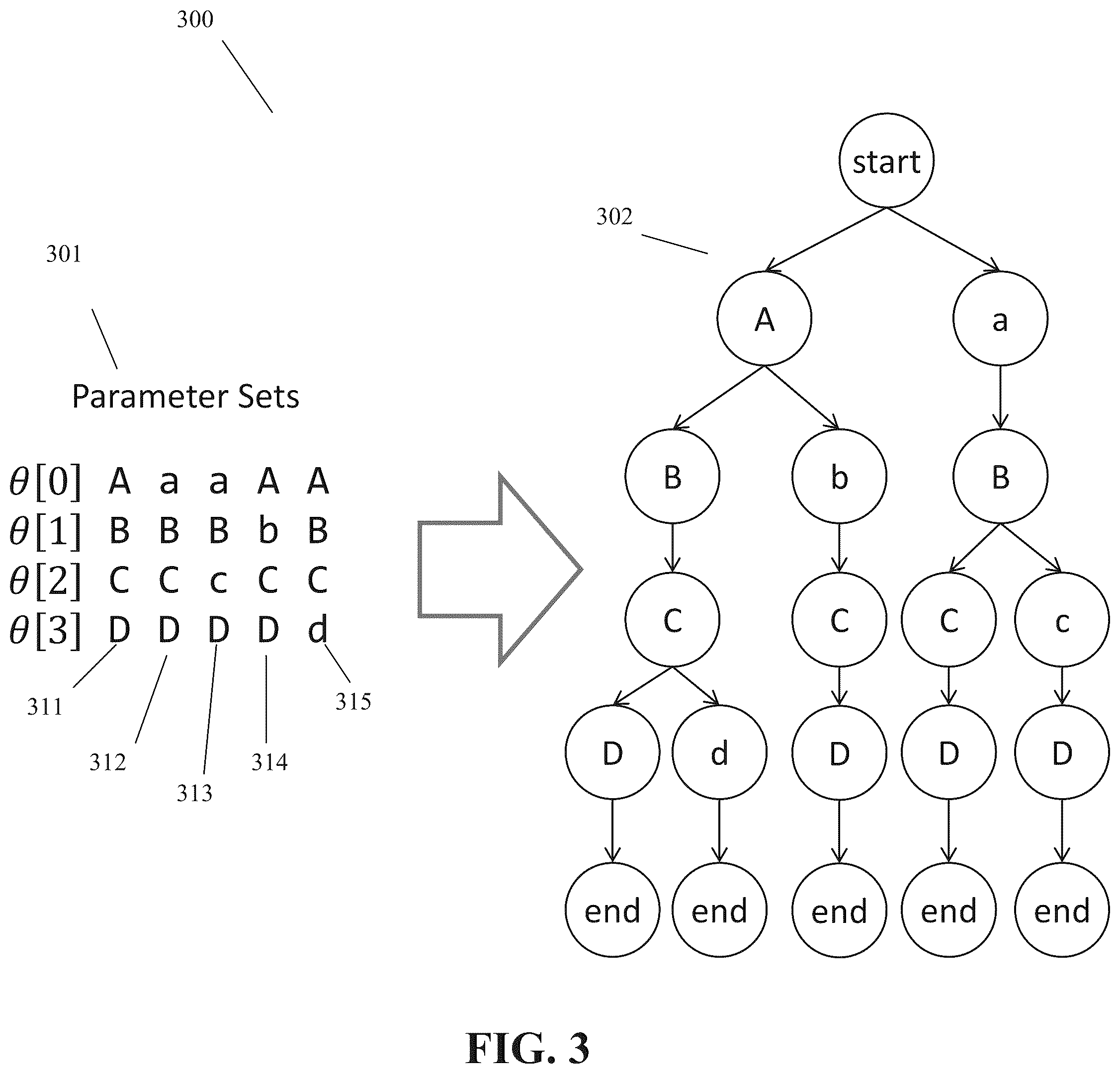 Patent US12455991 Figure 3 – Circuit serialization for parameterized circuit simulation