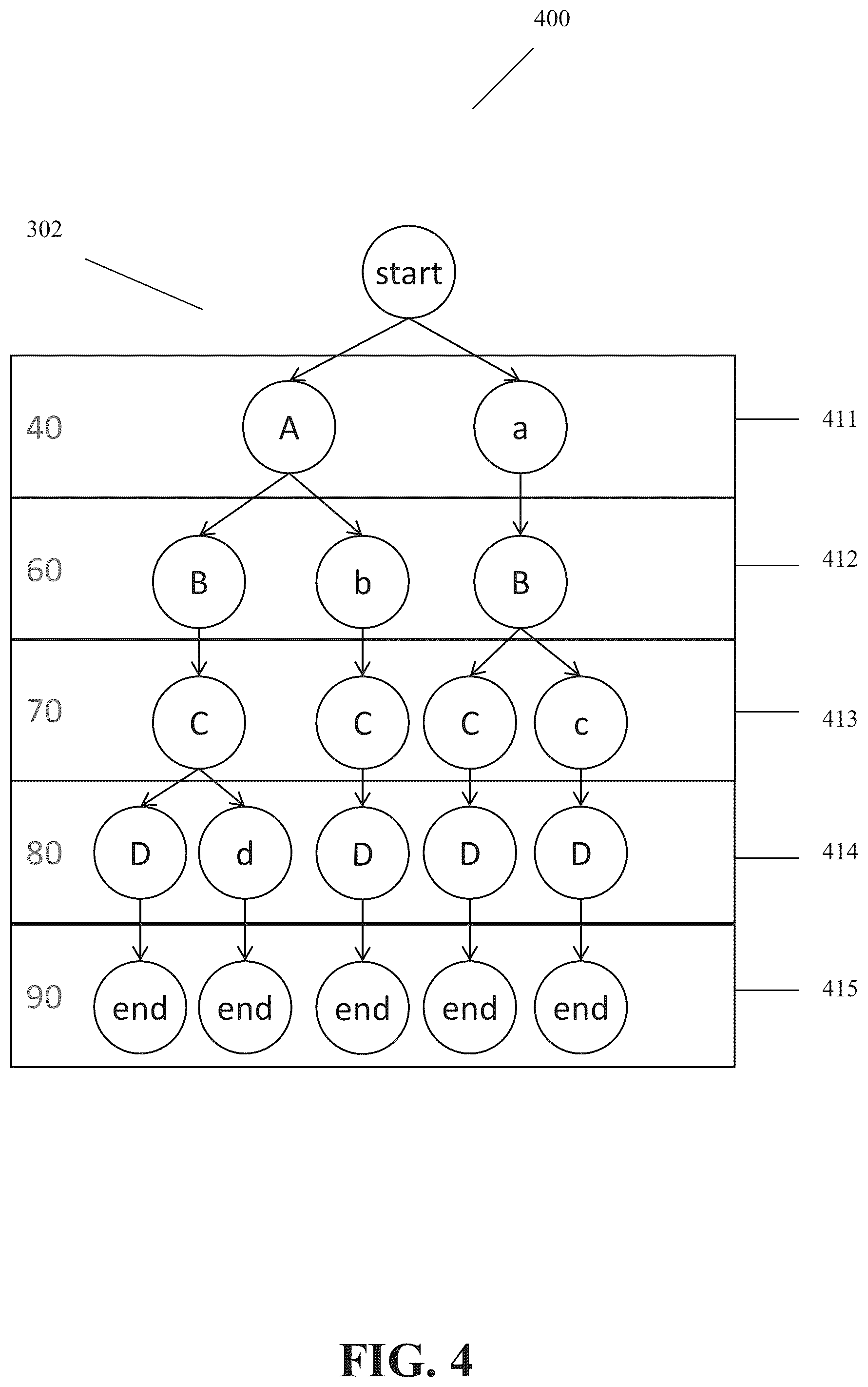 Patent US12455991 Figure 4 – Circuit serialization for parameterized circuit simulation
