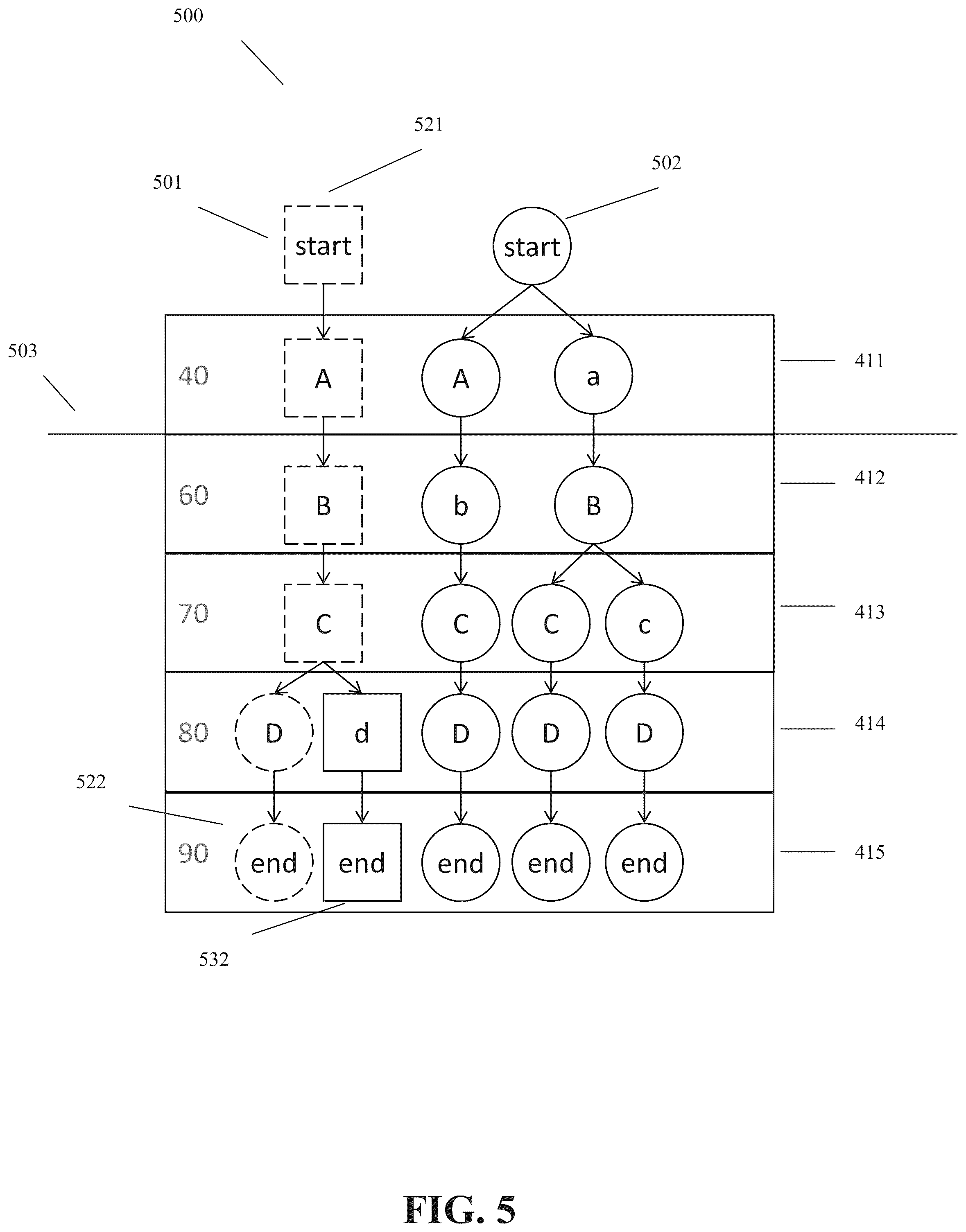 Patent US12455991 Figure 5 – Circuit serialization for parameterized circuit simulation