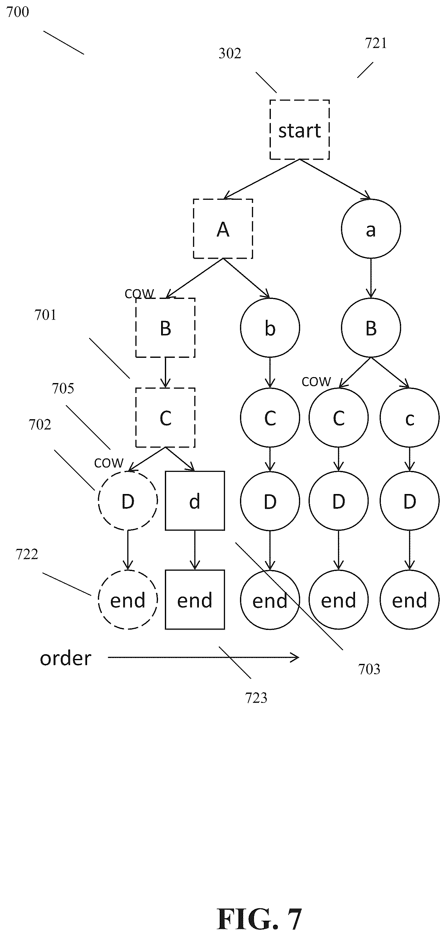 Patent US12455991 Figure 7 – Circuit serialization for parameterized circuit simulation