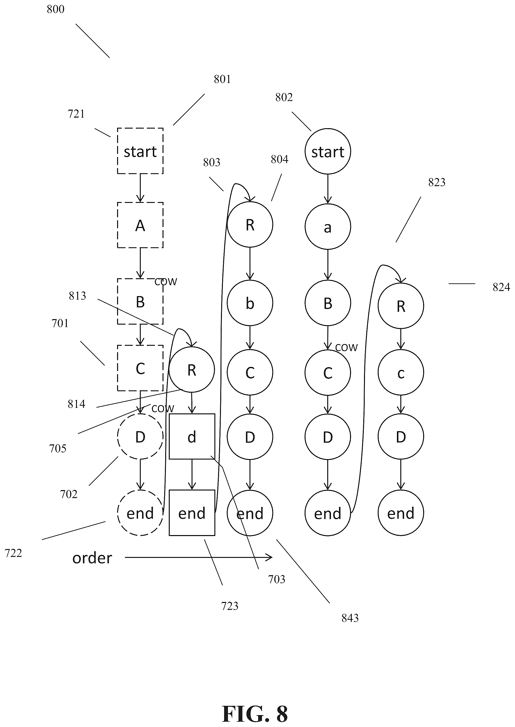 Patent US12455991 Figure 8 – Circuit serialization for parameterized circuit simulation