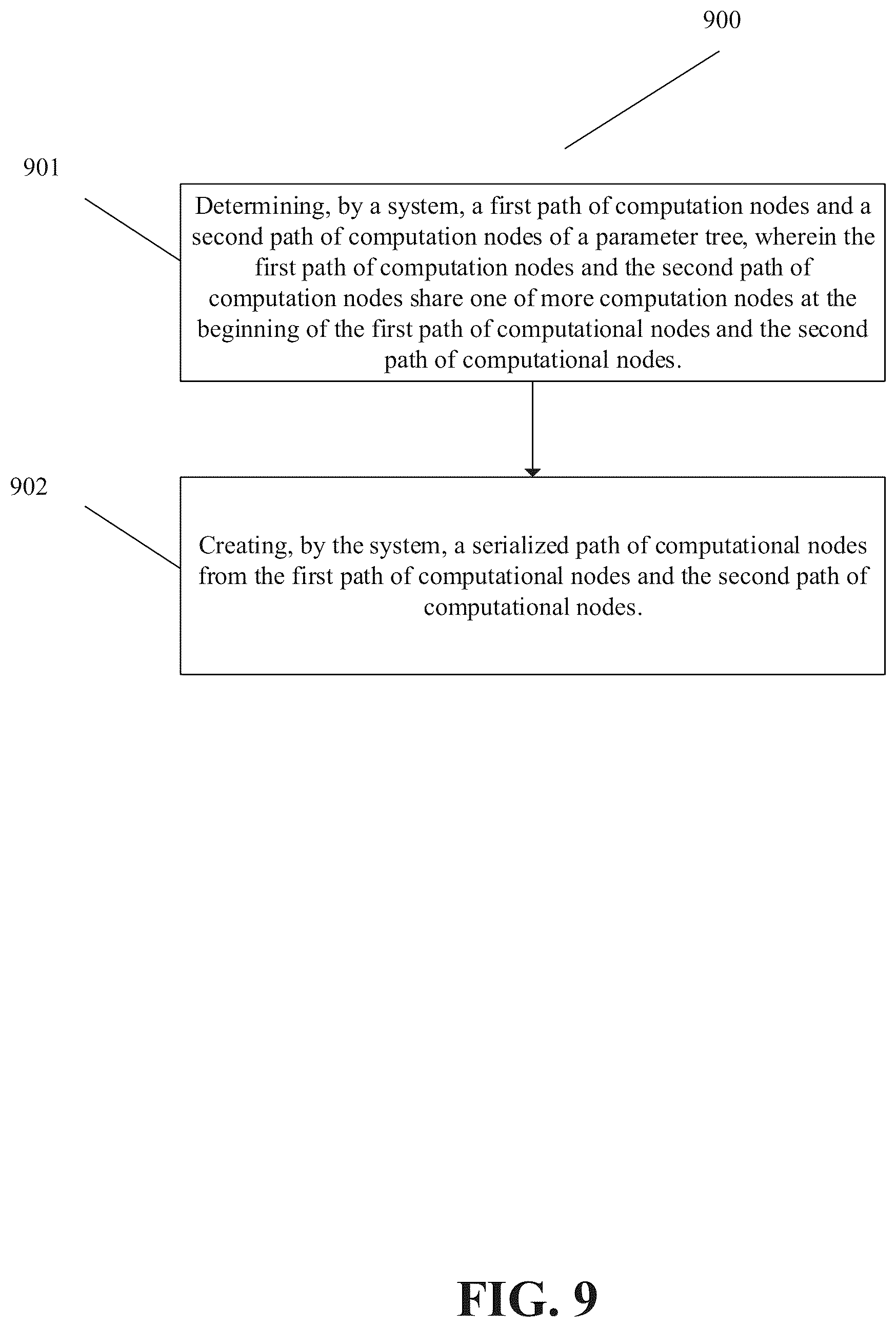 Patent US12455991 Figure 9 – Circuit serialization for parameterized circuit simulation