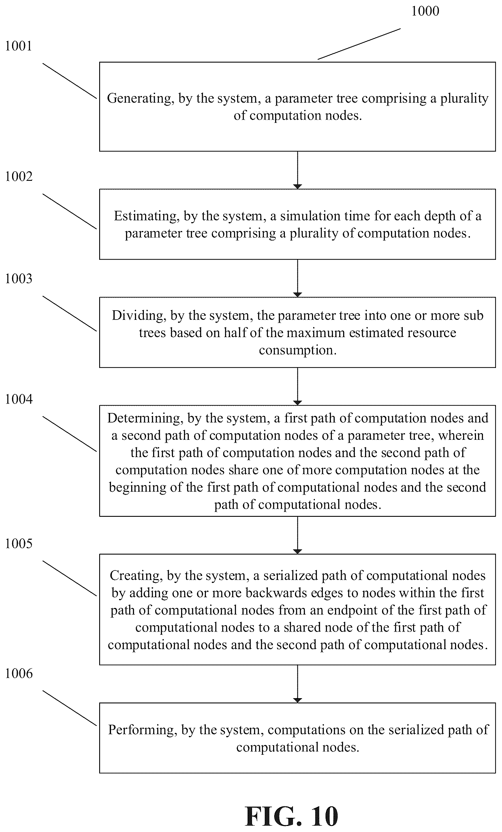 Patent US12455991 Figure 10 – Circuit serialization for parameterized circuit simulation