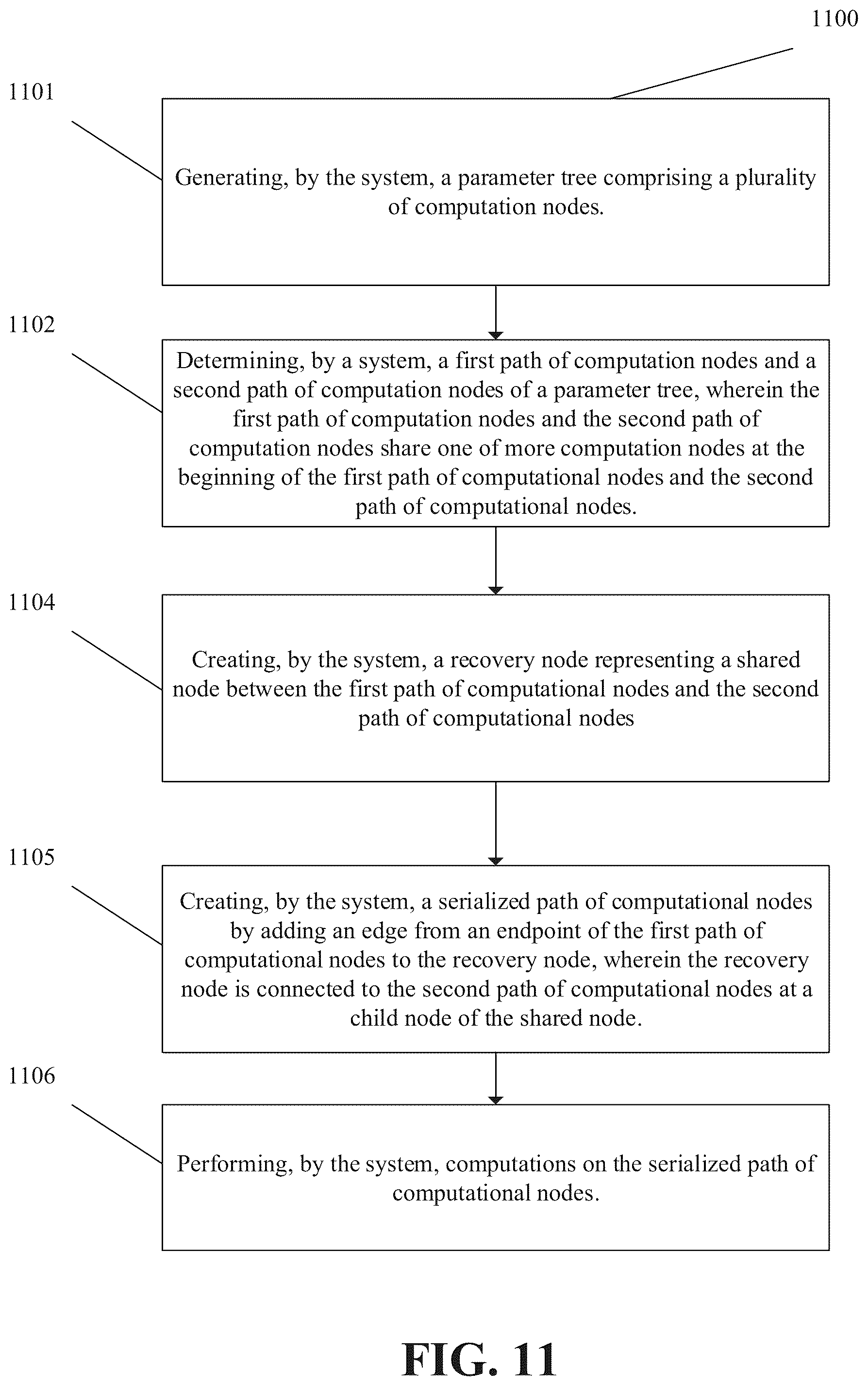 Patent US12455991 Figure 11 – Circuit serialization for parameterized circuit simulation