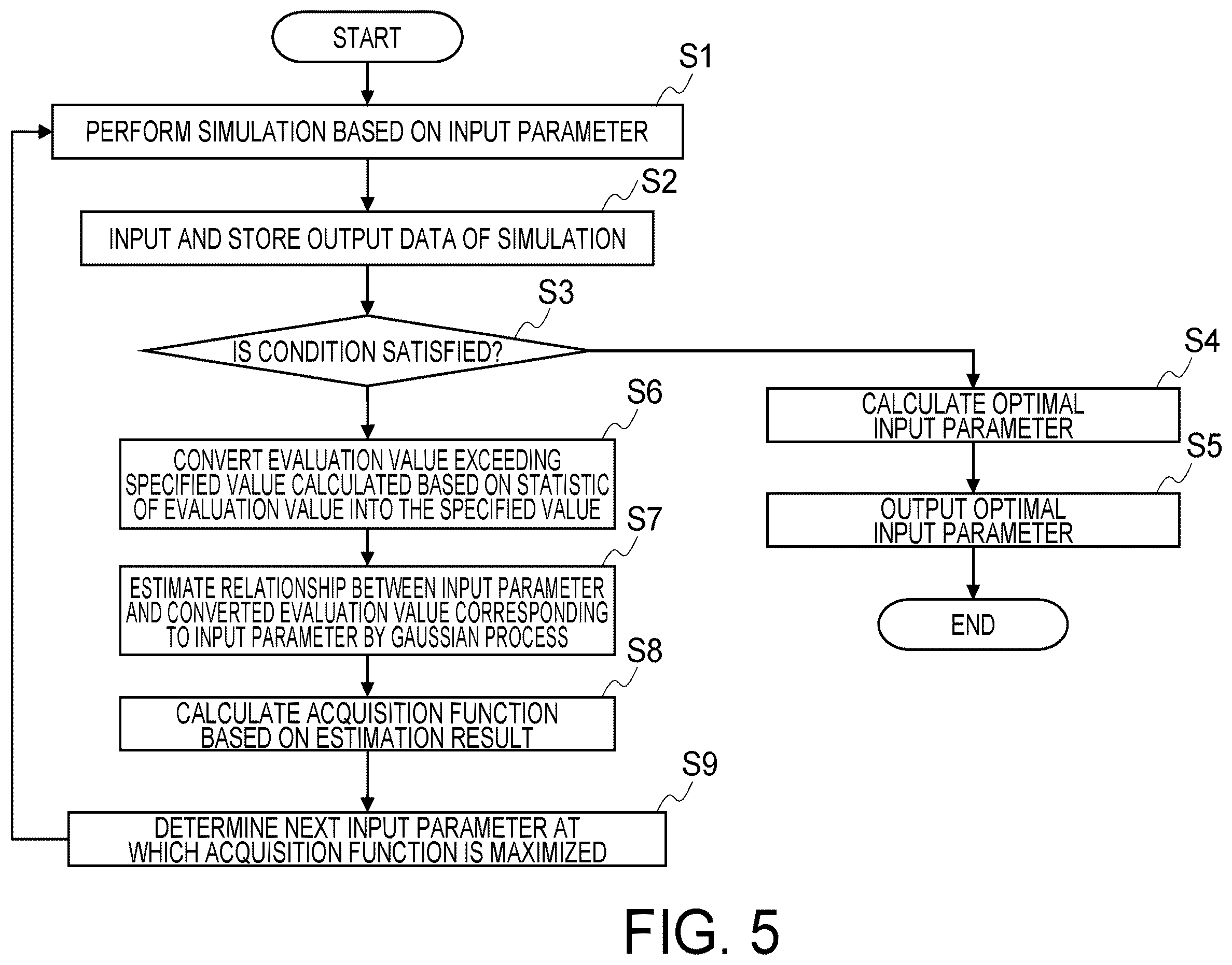 Patent US12455993 Figure 5 – Information processing apparatus and information processing method
