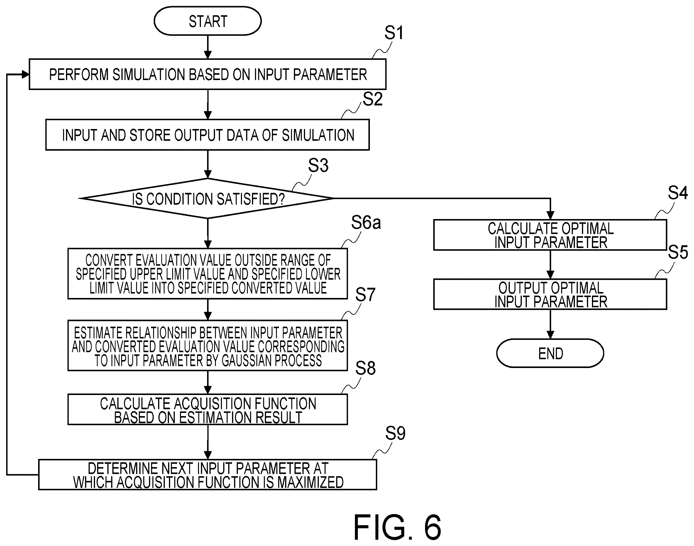 Patent US12455993 Figure 6 – Information processing apparatus and information processing method