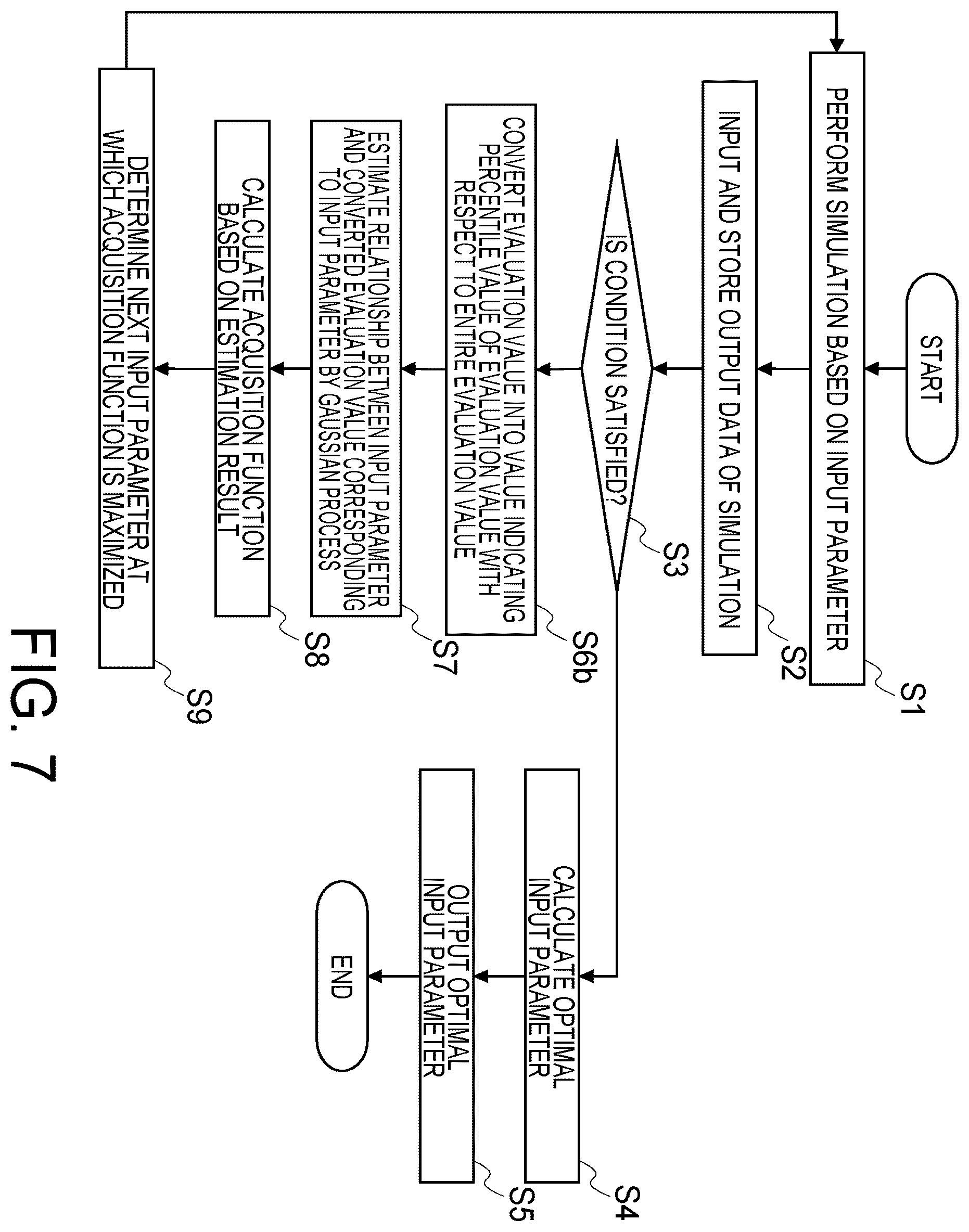 Patent US12455993 Figure 7 – Information processing apparatus and information processing method