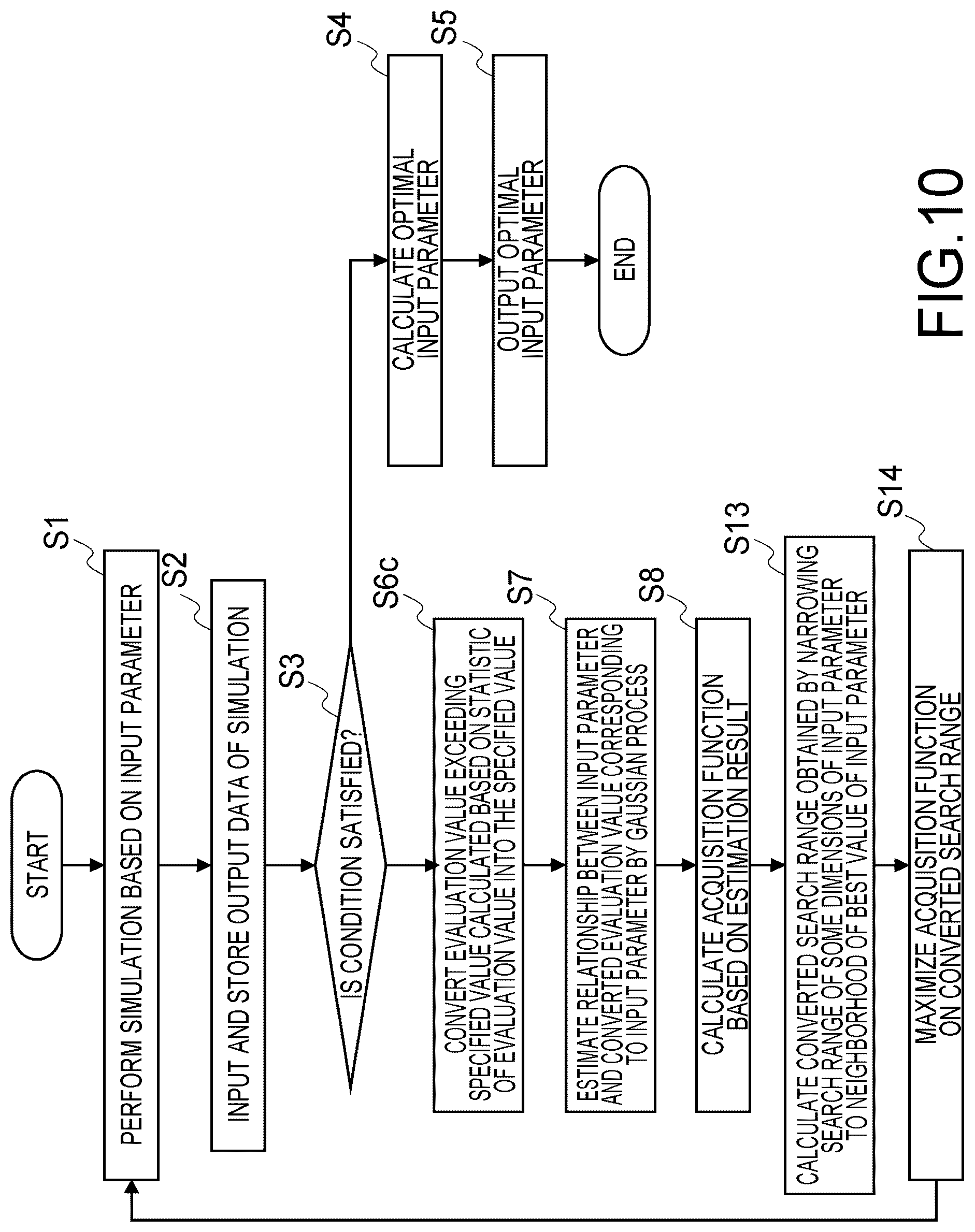 Patent US12455993 Figure 10 – Information processing apparatus and information processing method