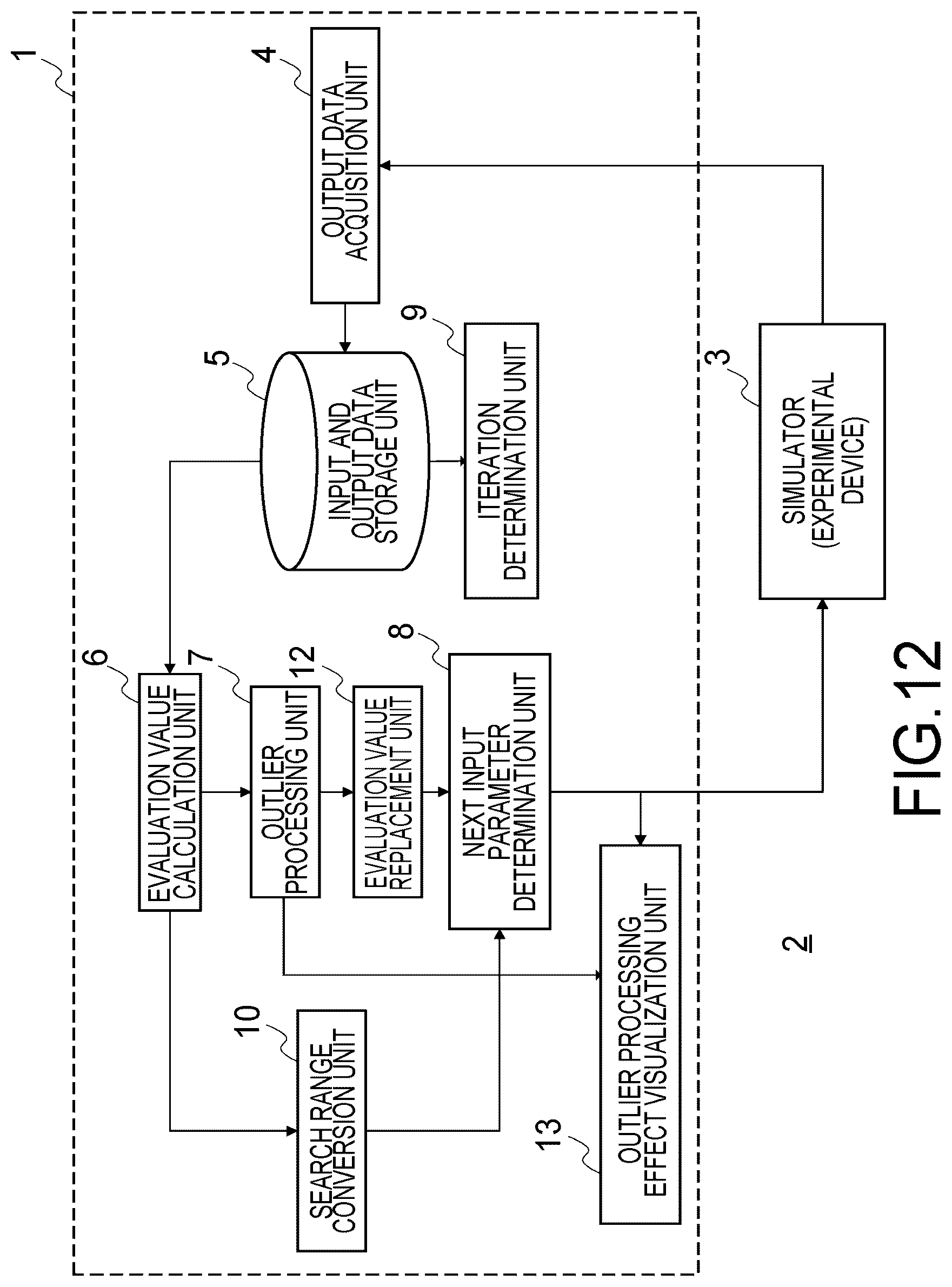 Patent US12455993 Figure 12 – Information processing apparatus and information processing method