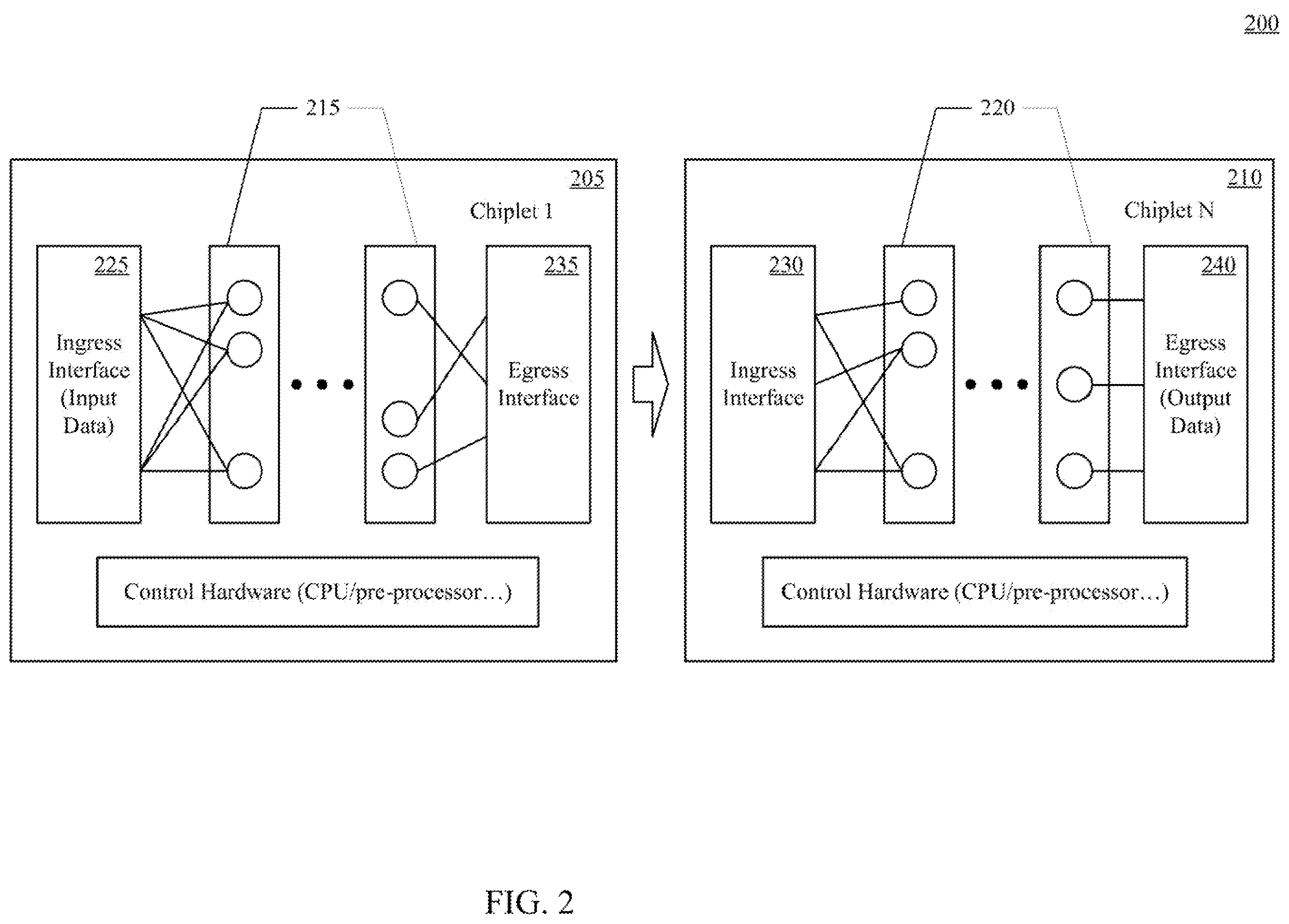 Patent US12455995 Figure 3 – Chiplet based artificial intelligence accelerators and configuration methods