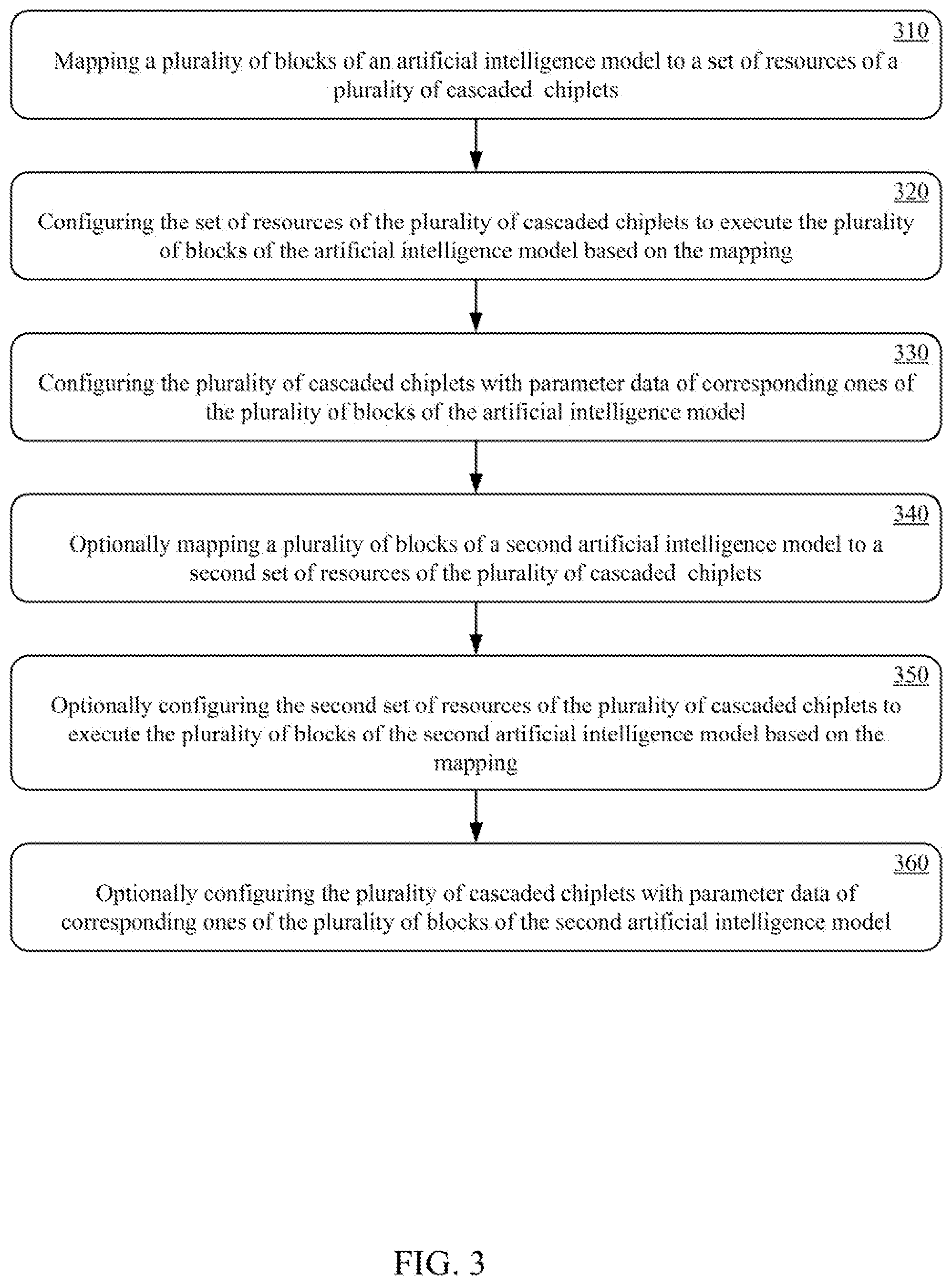 Patent US12455995 Figure 4 – Chiplet based artificial intelligence accelerators and configuration methods