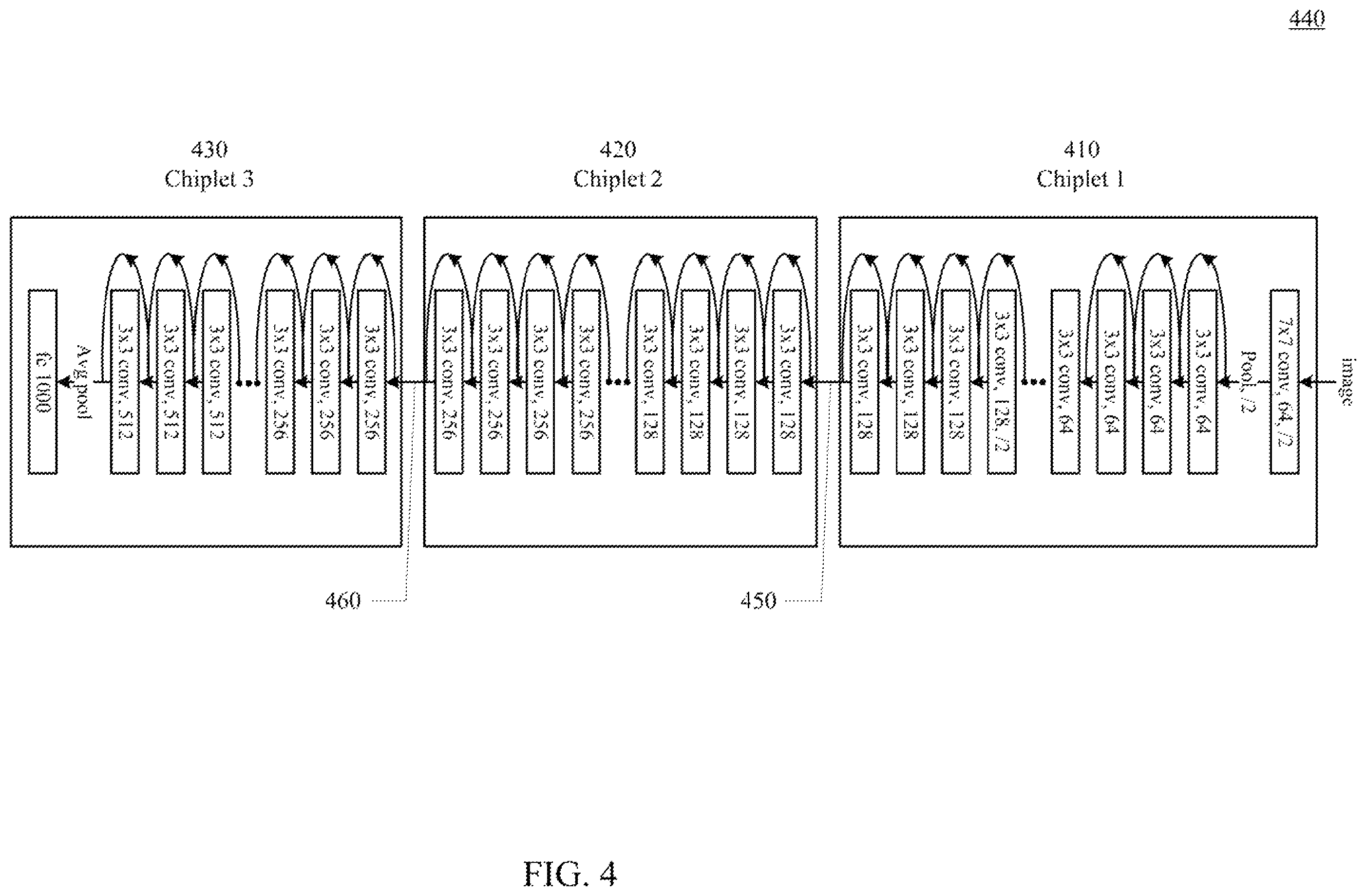 Patent US12455995 Figure 5 – Chiplet based artificial intelligence accelerators and configuration methods