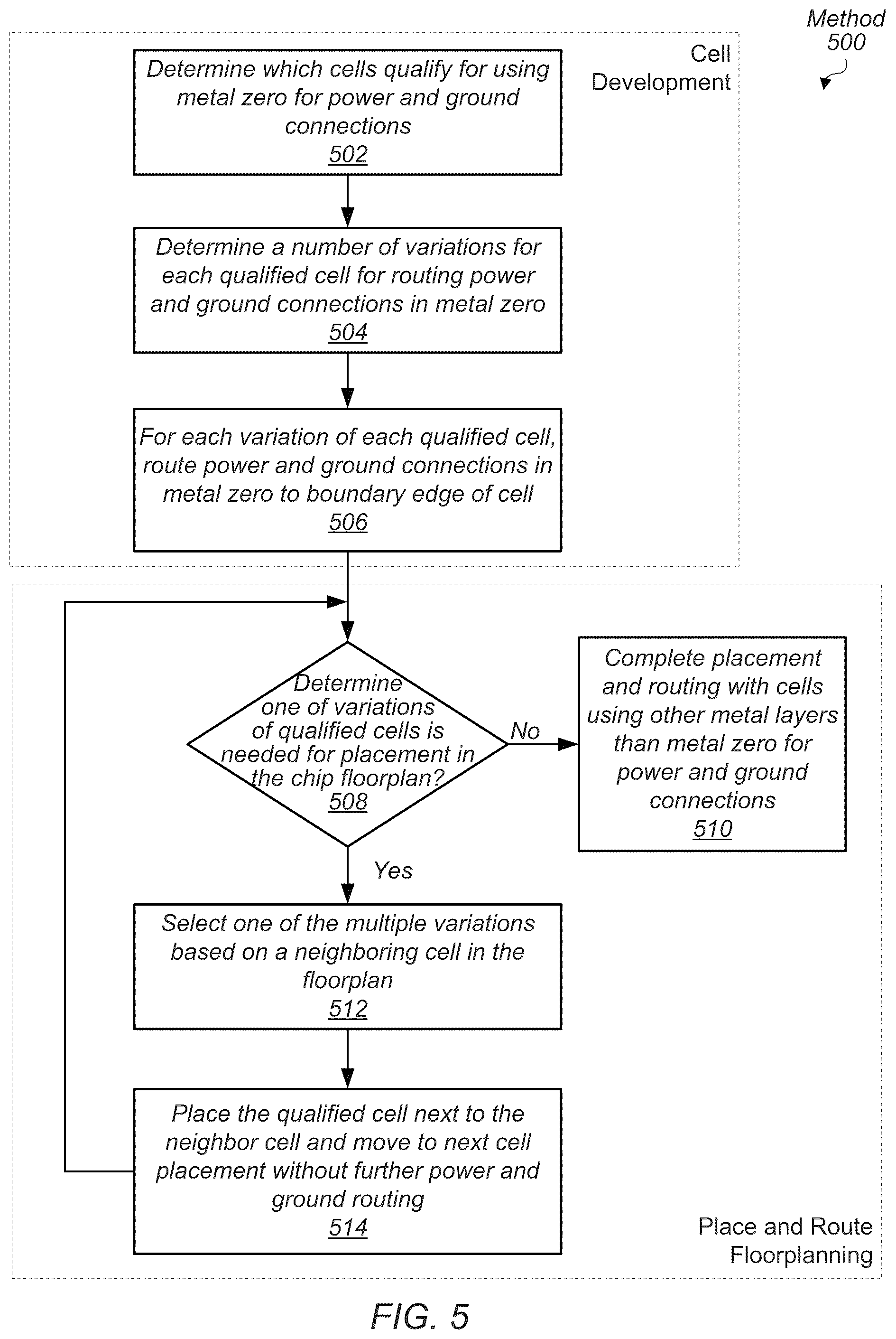 Patent US12455999 Figure 5 – Metal zero power ground stub route to reduce cell area and improve cell placement at the chip level