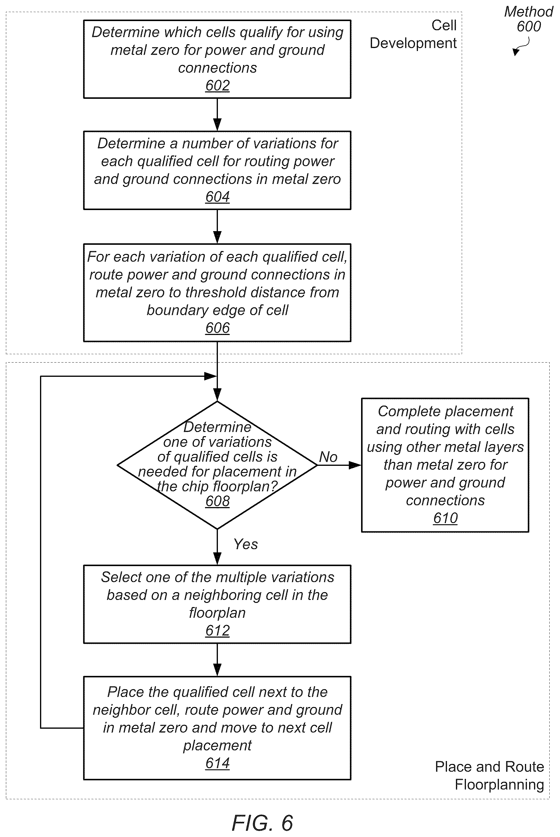 Patent US12455999 Figure 6 – Metal zero power ground stub route to reduce cell area and improve cell placement at the chip level