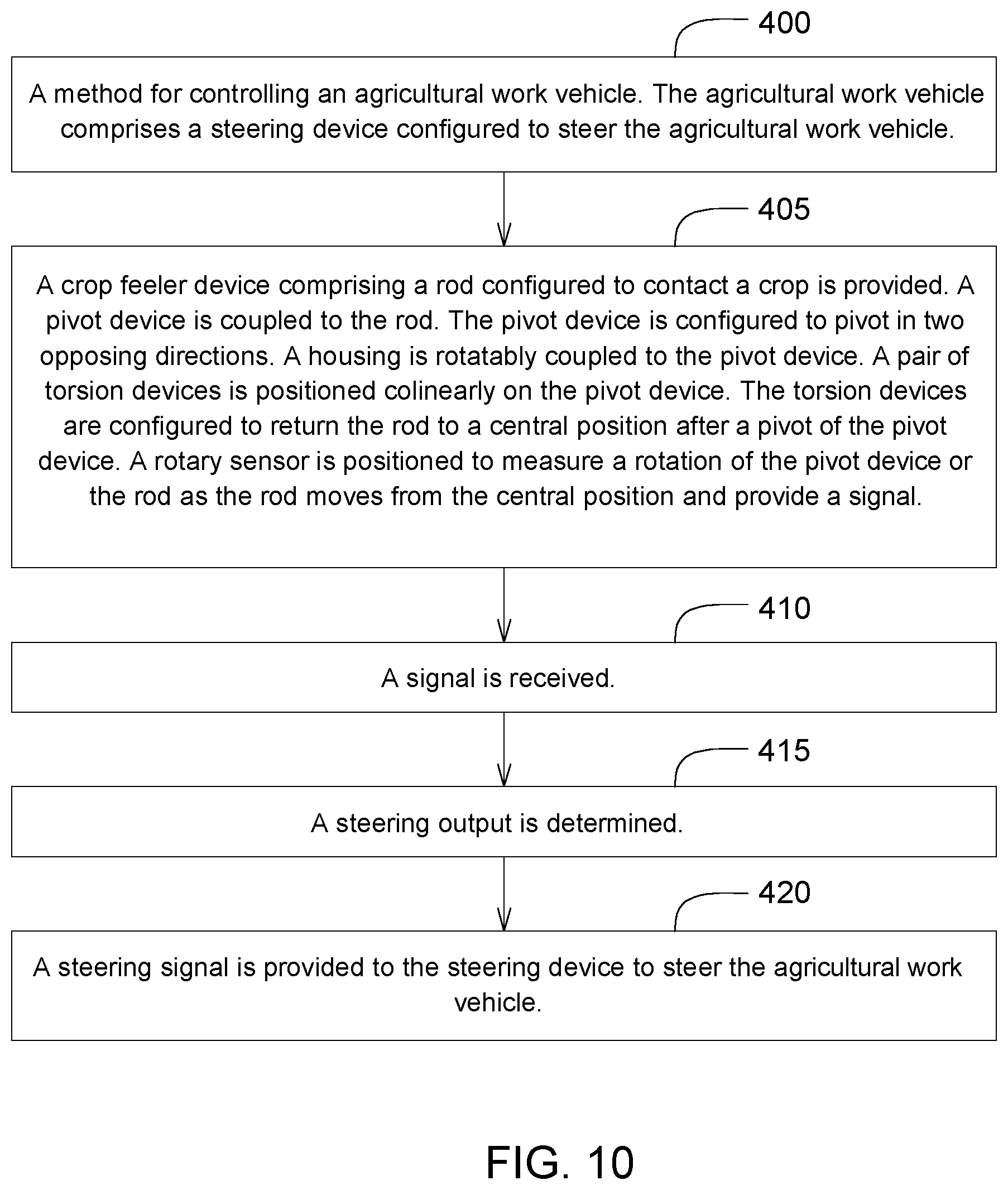 Patent US12457914 Figure 10 – Crop feeler device for machine row guidance