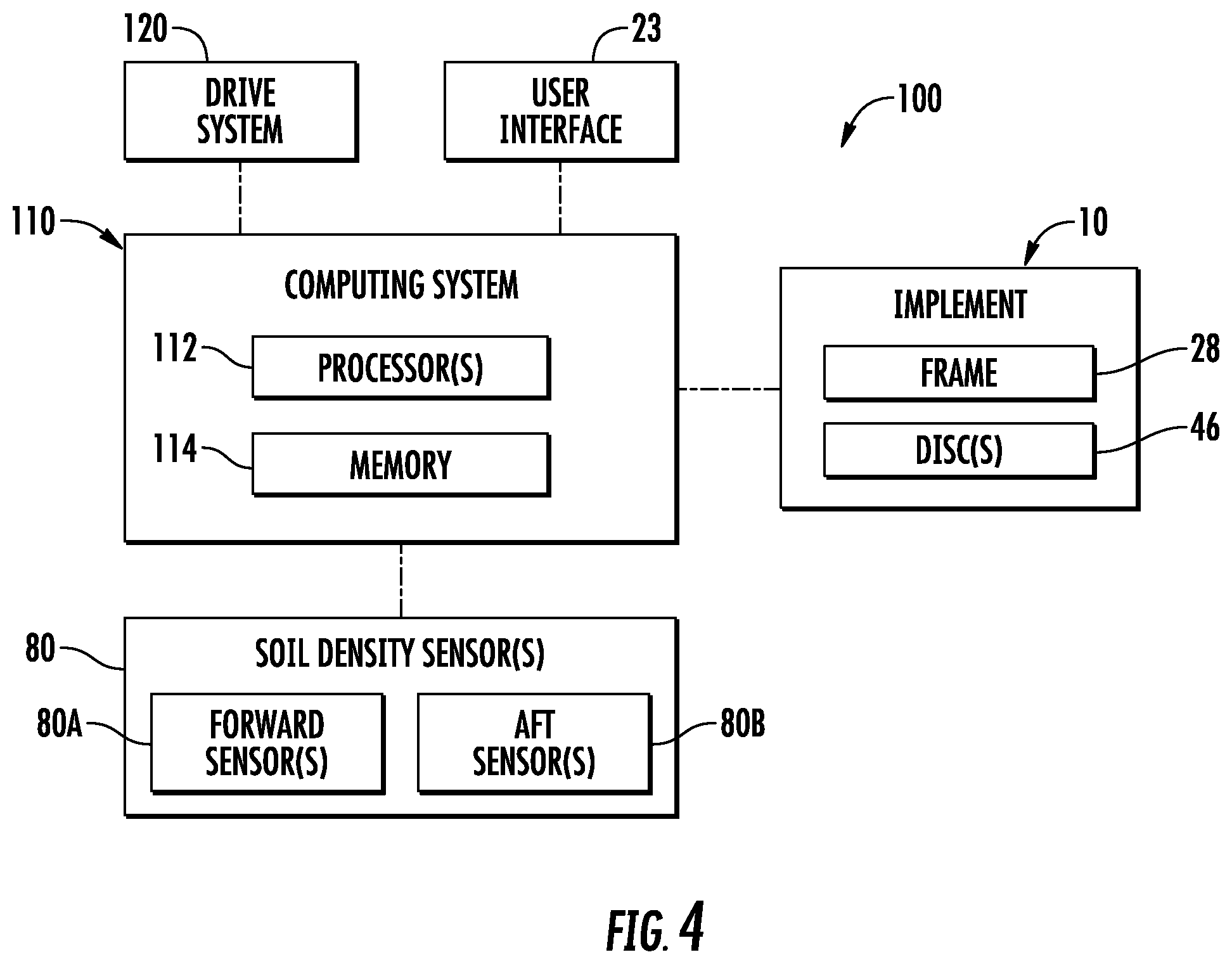 Patent US12457916 Figure 4 – Systems and methods for monitoring disc conditions of agricultural implements using soil density measurements