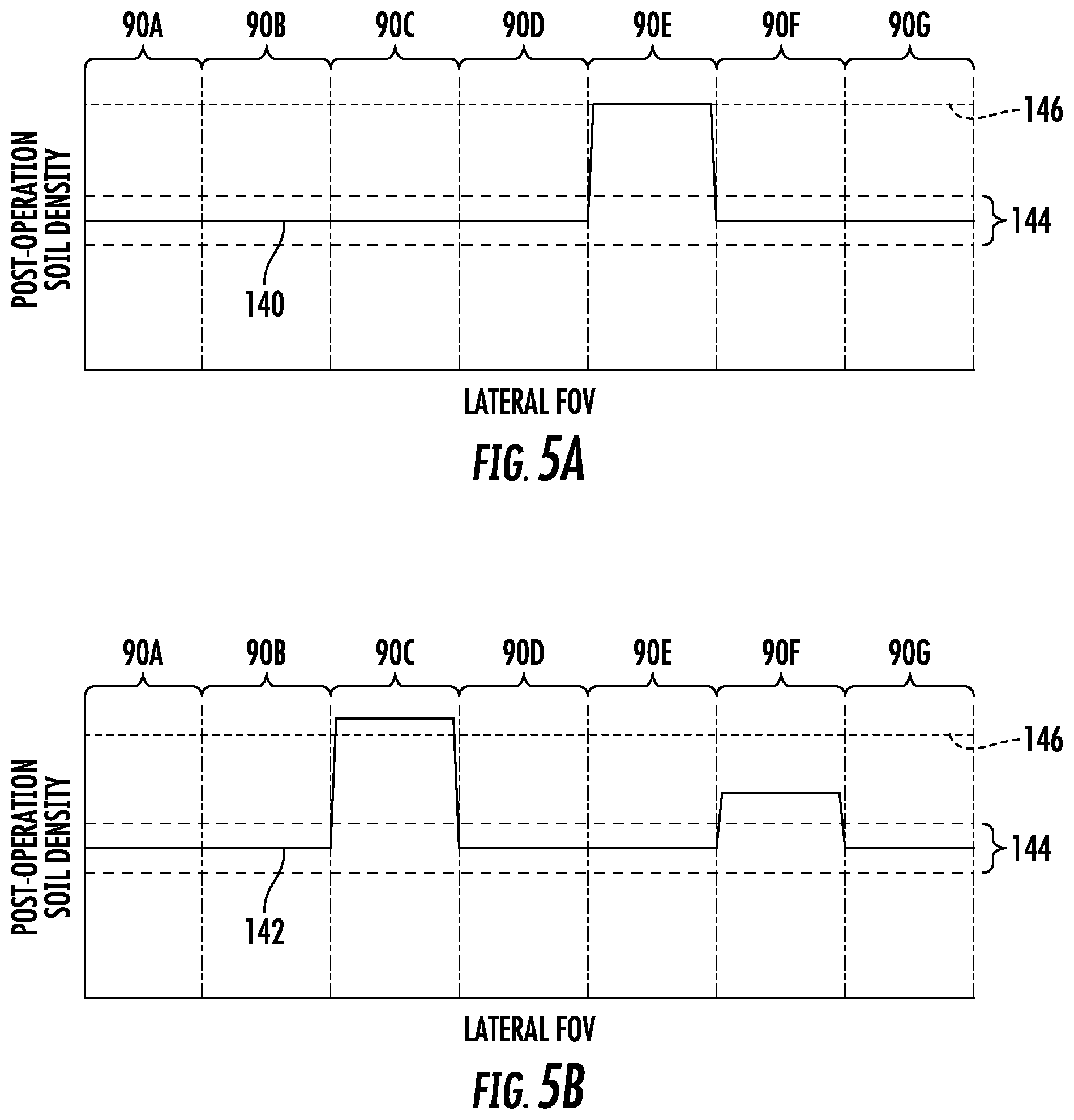 Patent US12457916 Figure 5 – Systems and methods for monitoring disc conditions of agricultural implements using soil density measurements