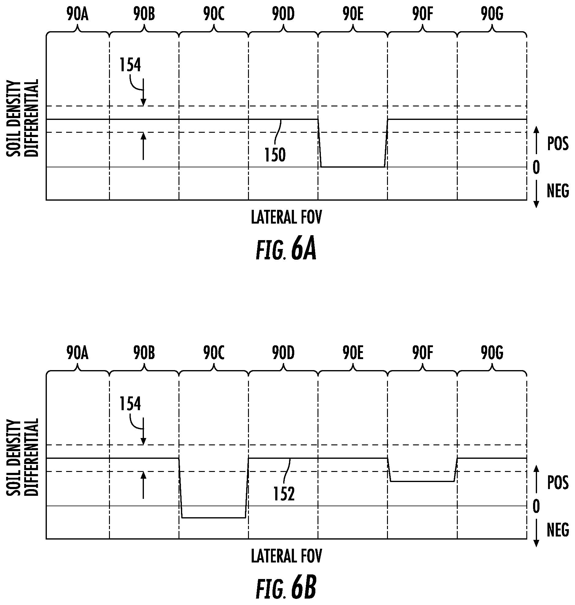 Patent US12457916 Figure 6 – Systems and methods for monitoring disc conditions of agricultural implements using soil density measurements
