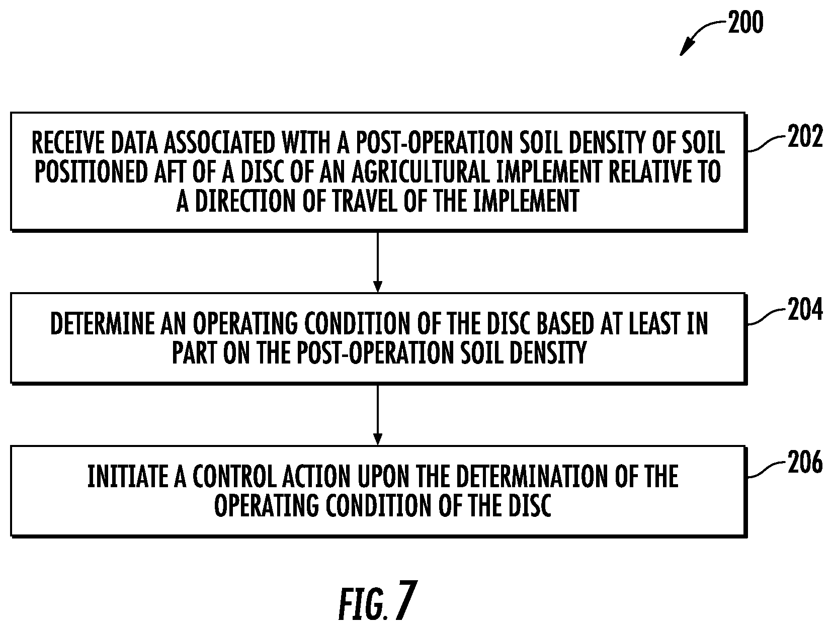 Patent US12457916 Figure 7 – Systems and methods for monitoring disc conditions of agricultural implements using soil density measurements