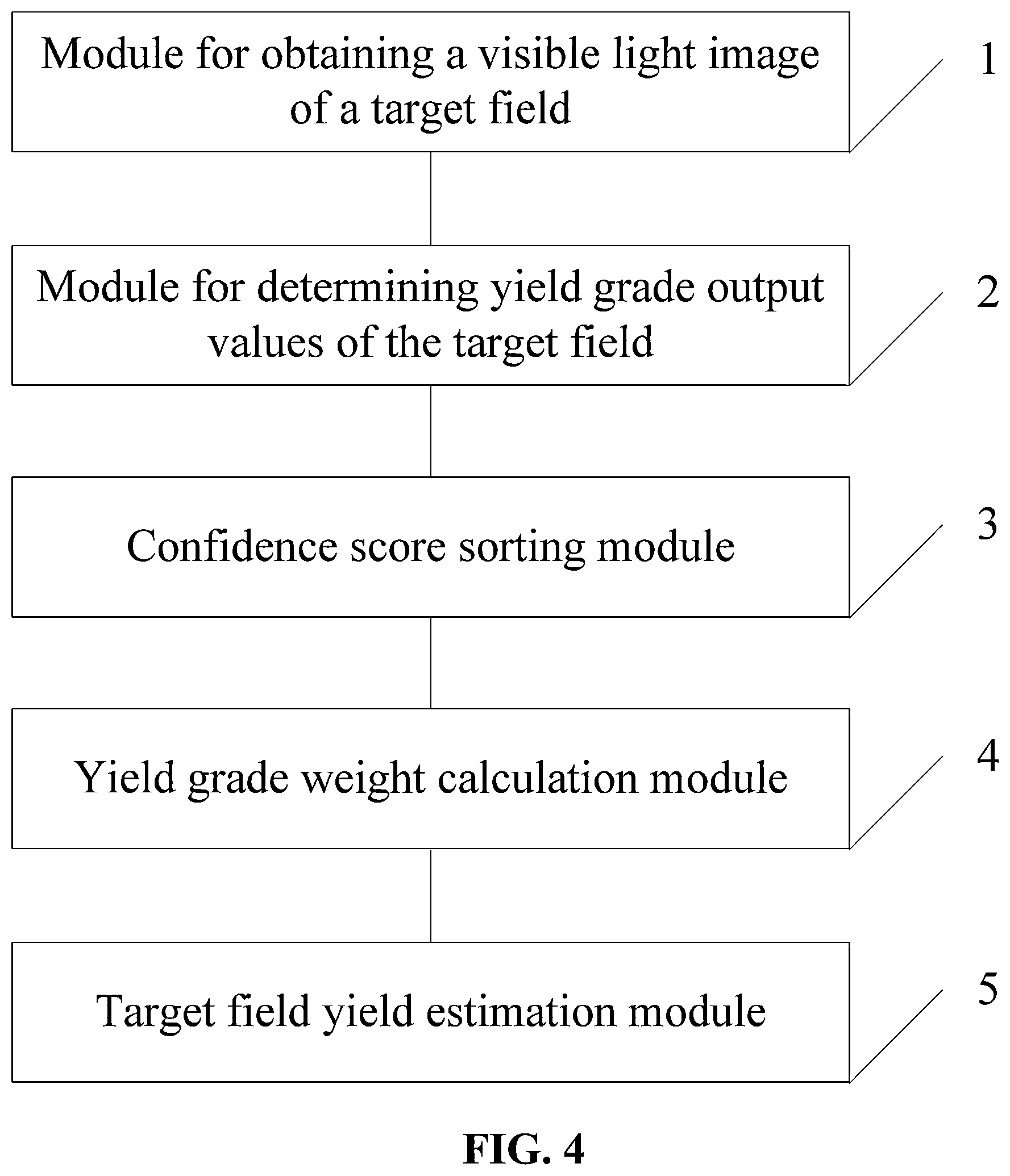 Patent US12457917 Figure 4 – Crop yield estimation method and system based on grade identification and weight decision-making