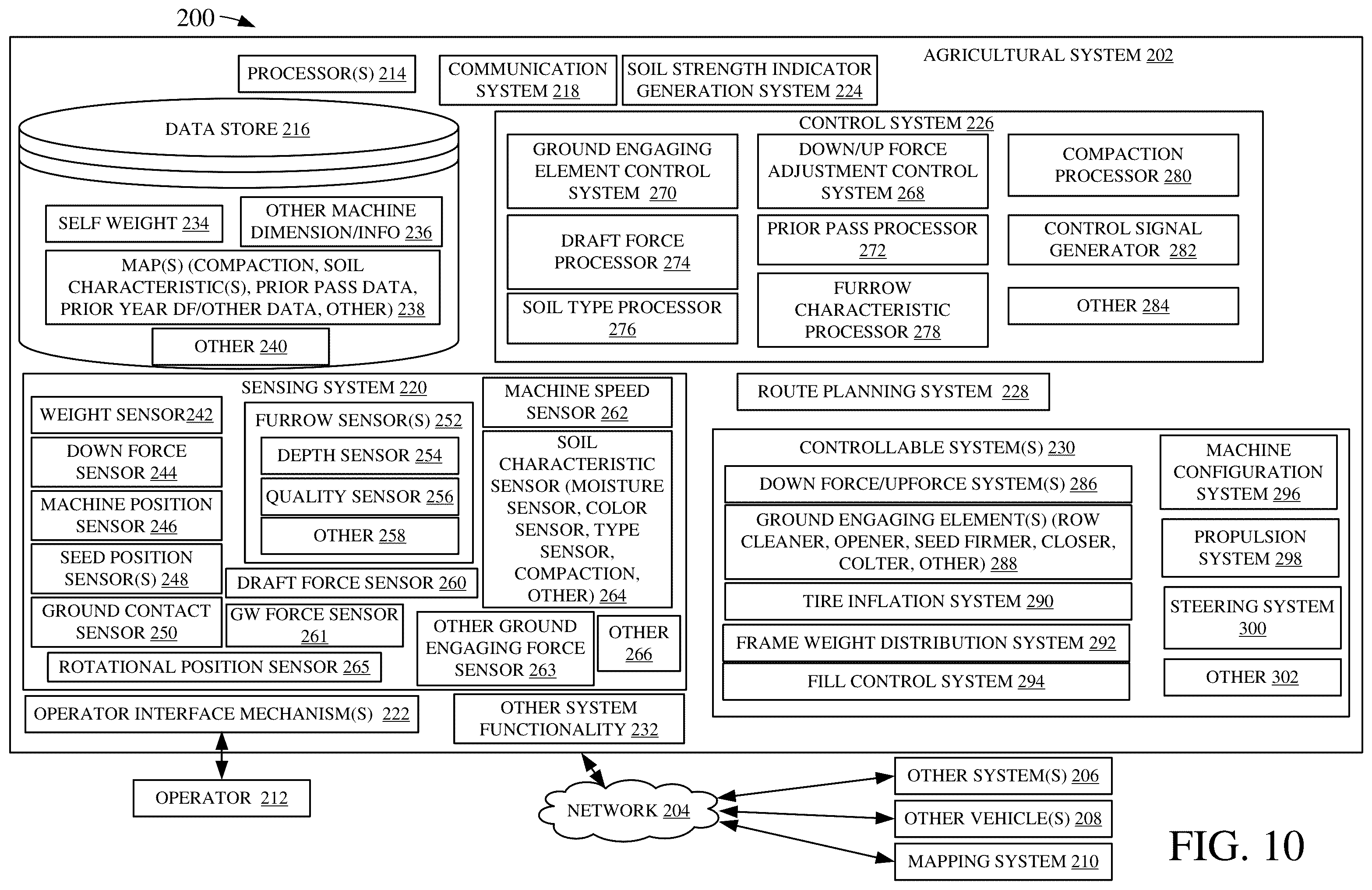 Patent US12457921 Figure 10 – Controlling components of row unit based on soil strength