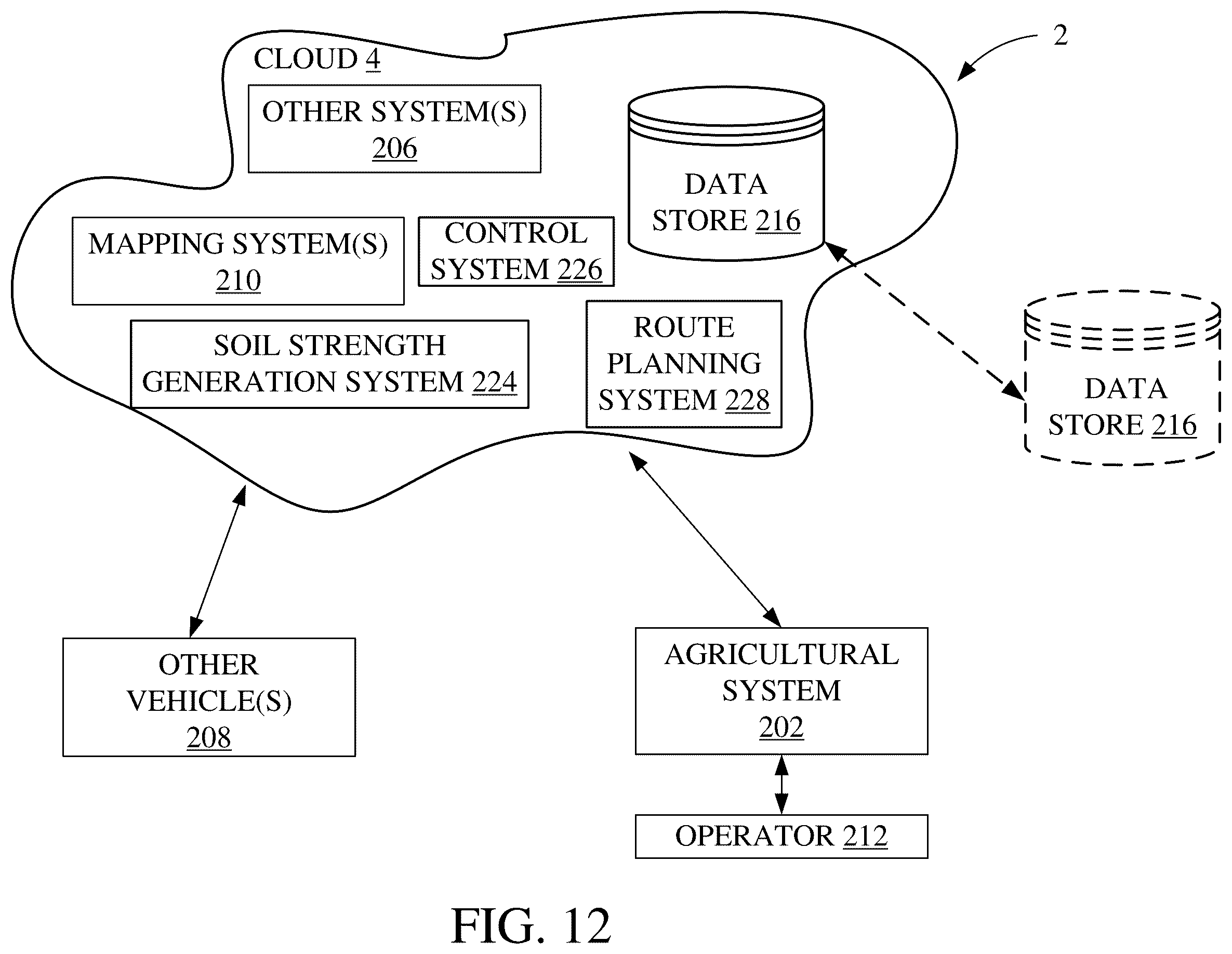 Patent US12457921 Figure 12 – Controlling components of row unit based on soil strength