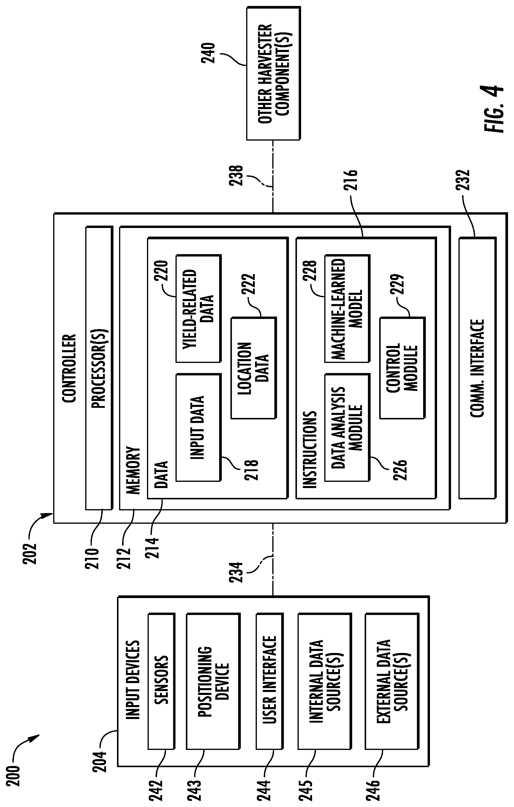 Patent US12457923 Figure 4 – System and method for estimating crop yield for an agricultural harvester using a machine-learned model