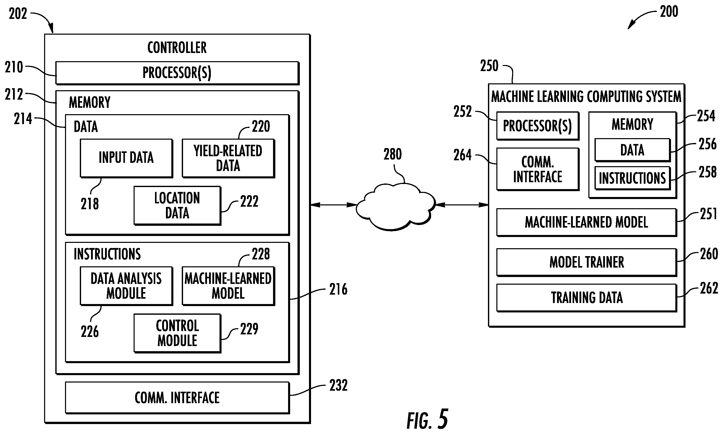 Patent US12457923 Figure 5 – System and method for estimating crop yield for an agricultural harvester using a machine-learned model