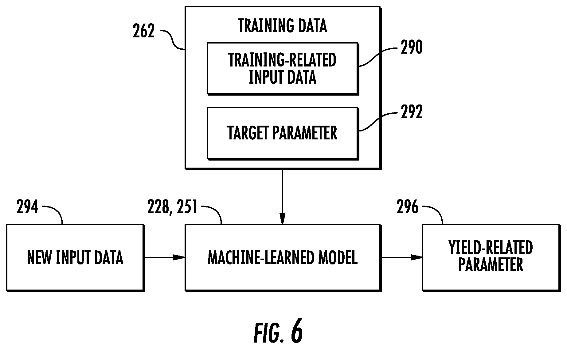 Patent US12457923 Figure 6 – System and method for estimating crop yield for an agricultural harvester using a machine-learned model